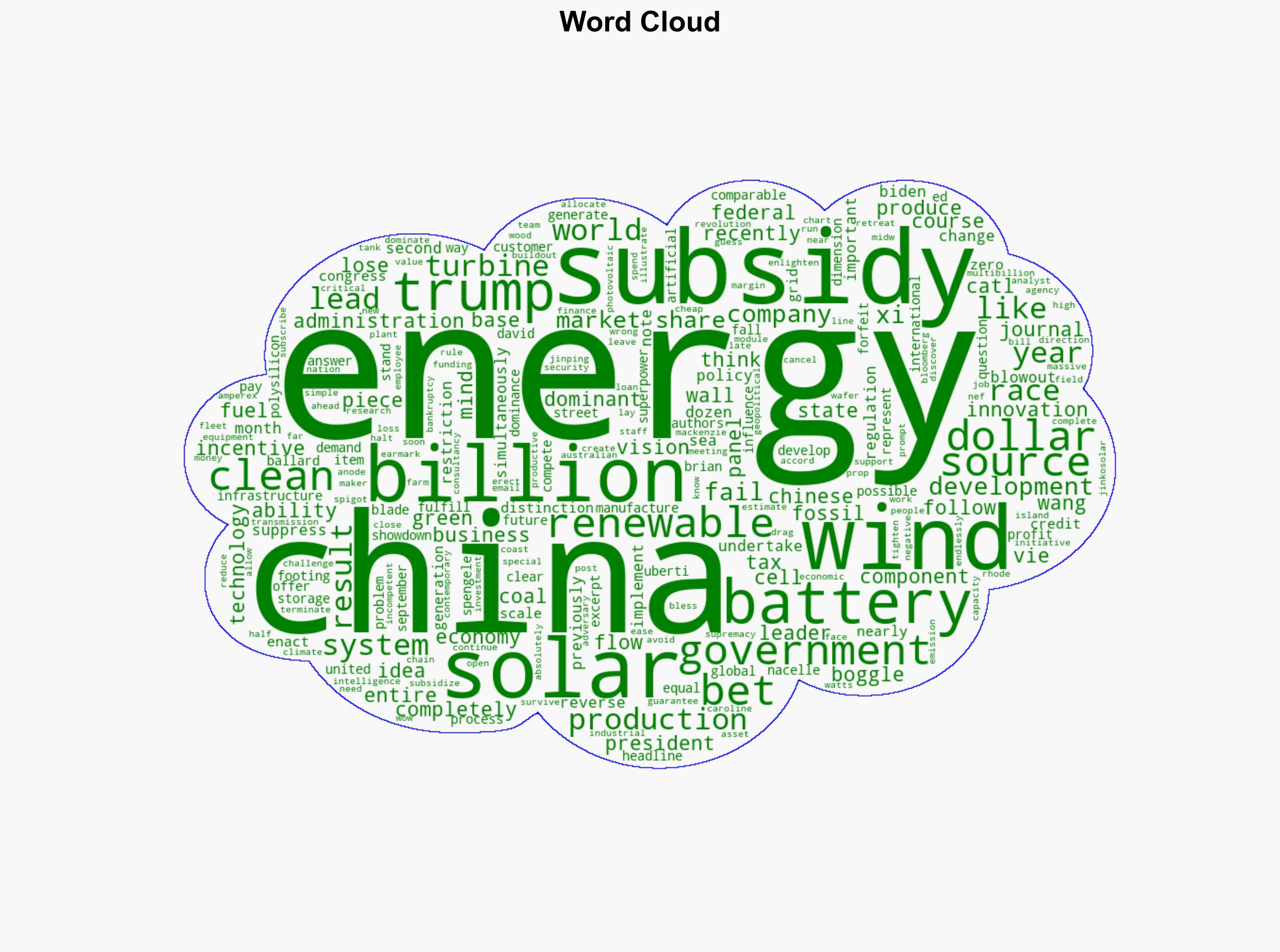 Place Your Bet on the Future of Energy US Or China - Wattsupwiththat.com - Image 1
