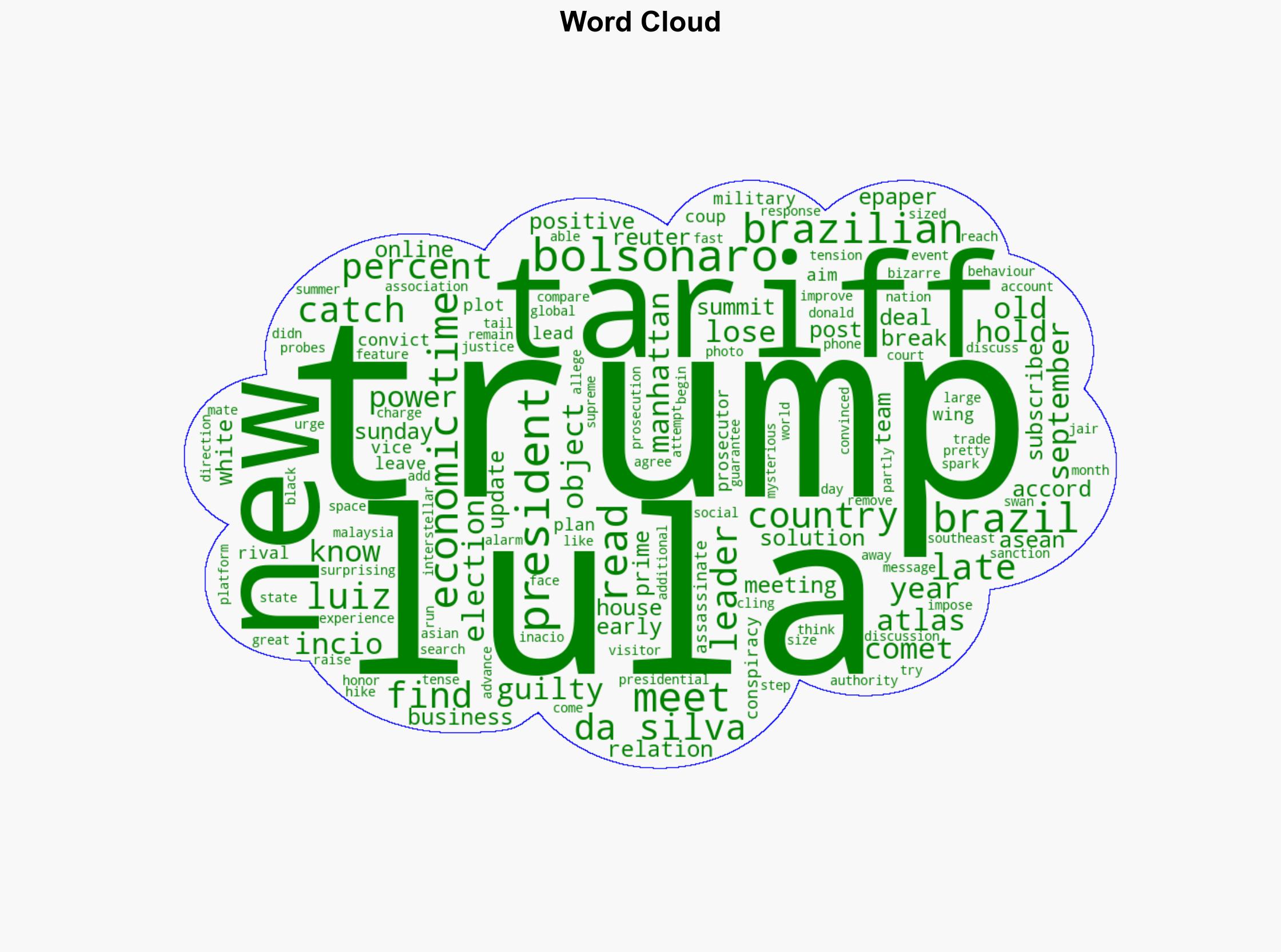 'Plot to kill me' What Brazil's Lula told Trump on Jair Bolsonaro at the ASEAN summit - The Times of India - Image 1