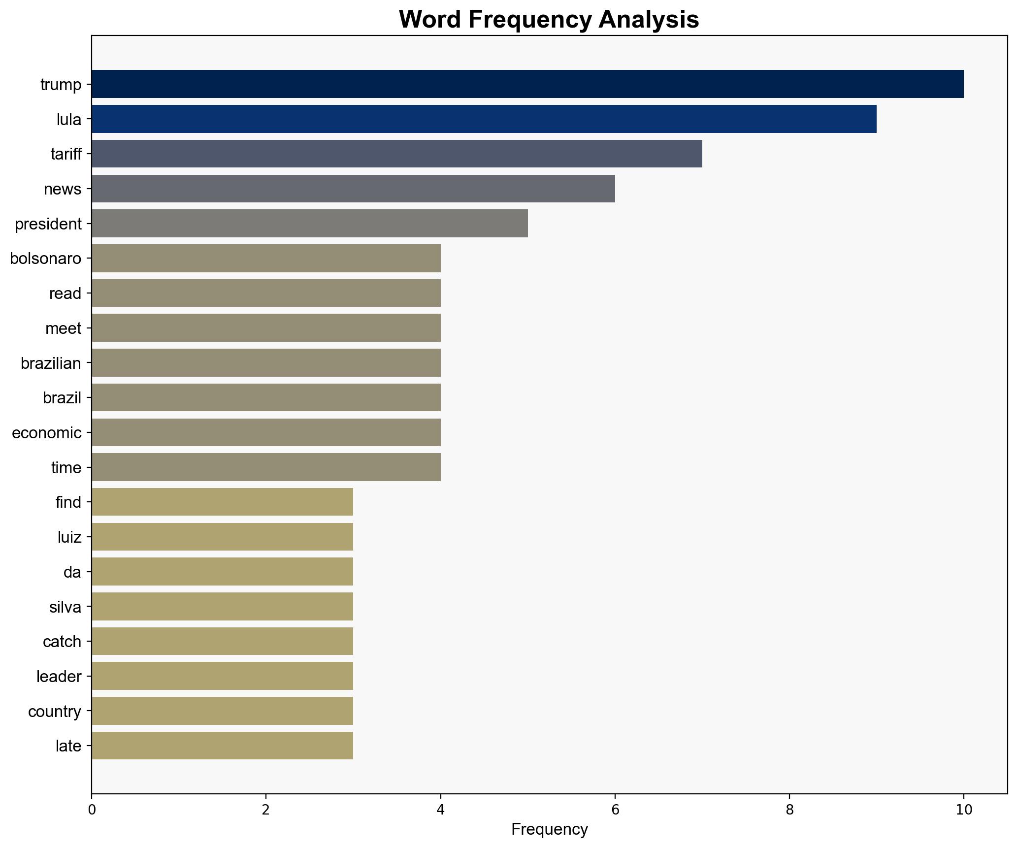 'Plot to kill me' What Brazil's Lula told Trump on Jair Bolsonaro at the ASEAN summit - The Times of India - Image 3