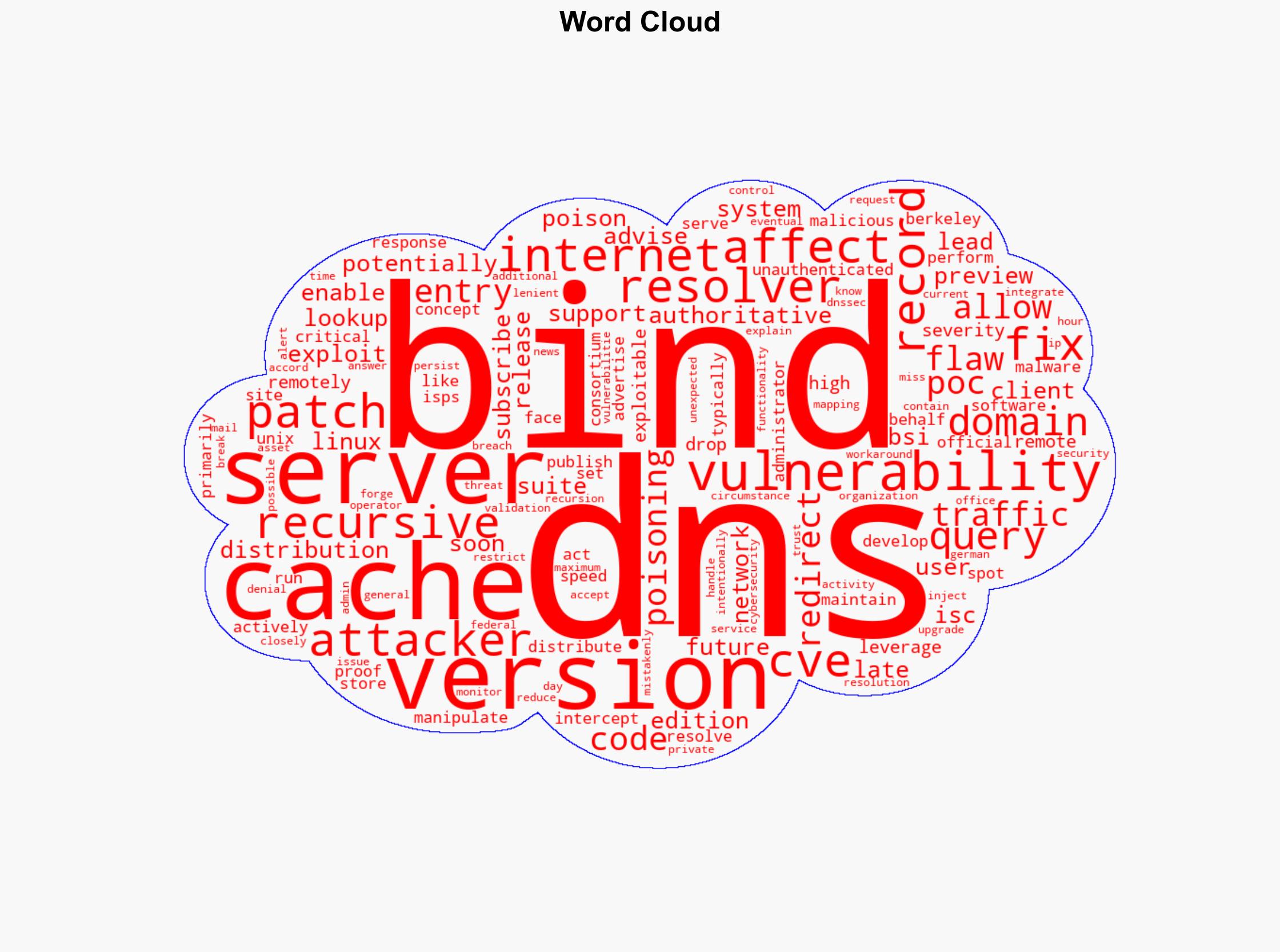 PoC code drops for remotely exploitable BIND 9 DNS flaw CVE-2025-40778 - Help Net Security - Image 1