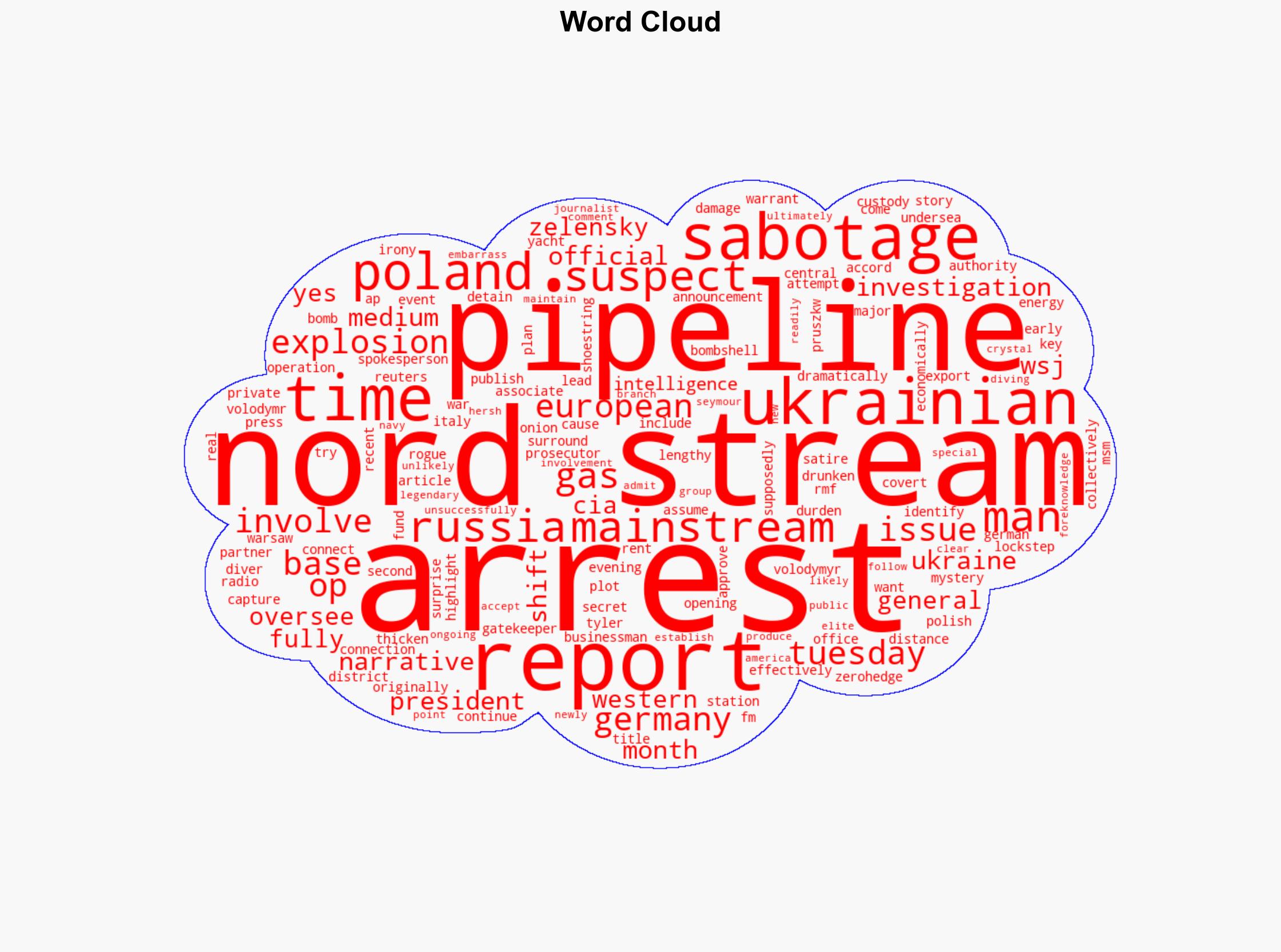 Poland Arrests Ukrainian Diver Over Nord Stream Sabotage Explosions - Shtfplan.com - Image 1