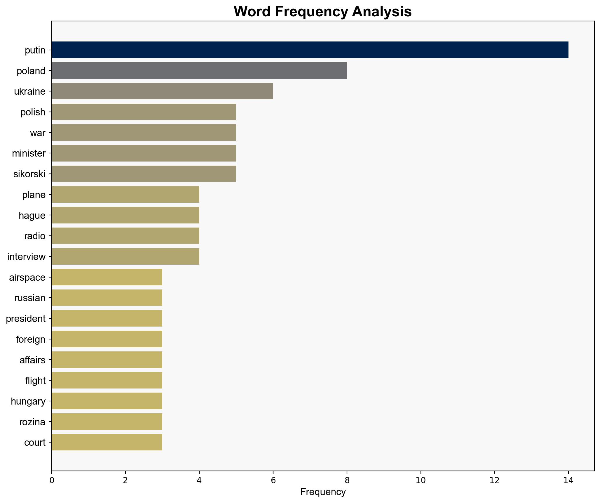 Poland Warned Putin His Plane Would Be Forcibly Landed and Hed Be Taken to The Hague If He Flew Into Polish Airspace - Mediaite - Image 3
