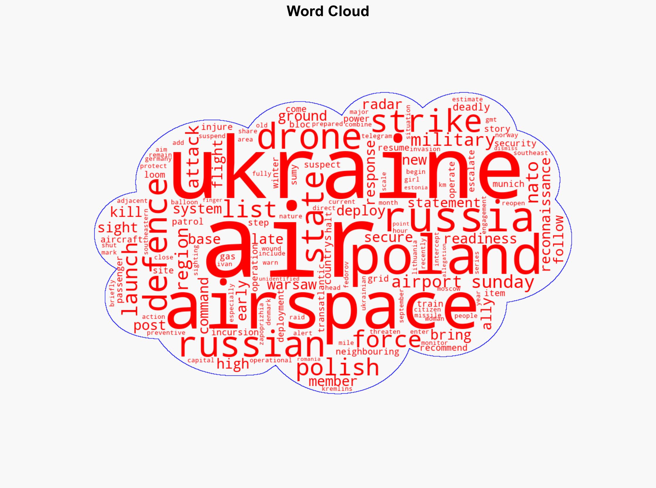Poland deploys air defences as Russia launches new strikes on Ukraine - Al Jazeera English - Image 1