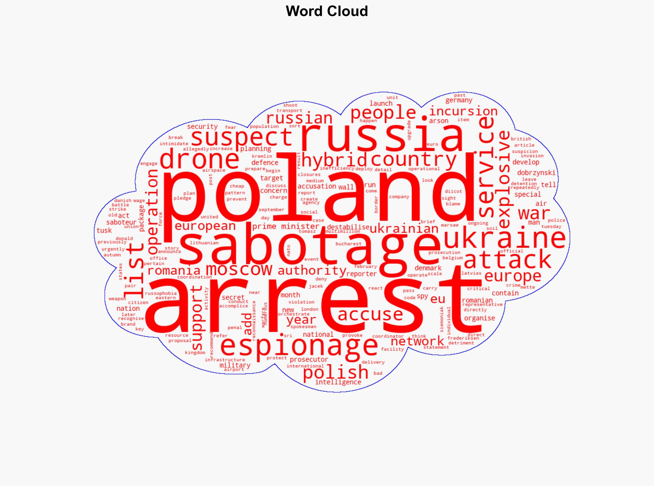 Poland detains suspected saboteurs amid fears of Russian hybrid warfare - Al Jazeera English - Image 1