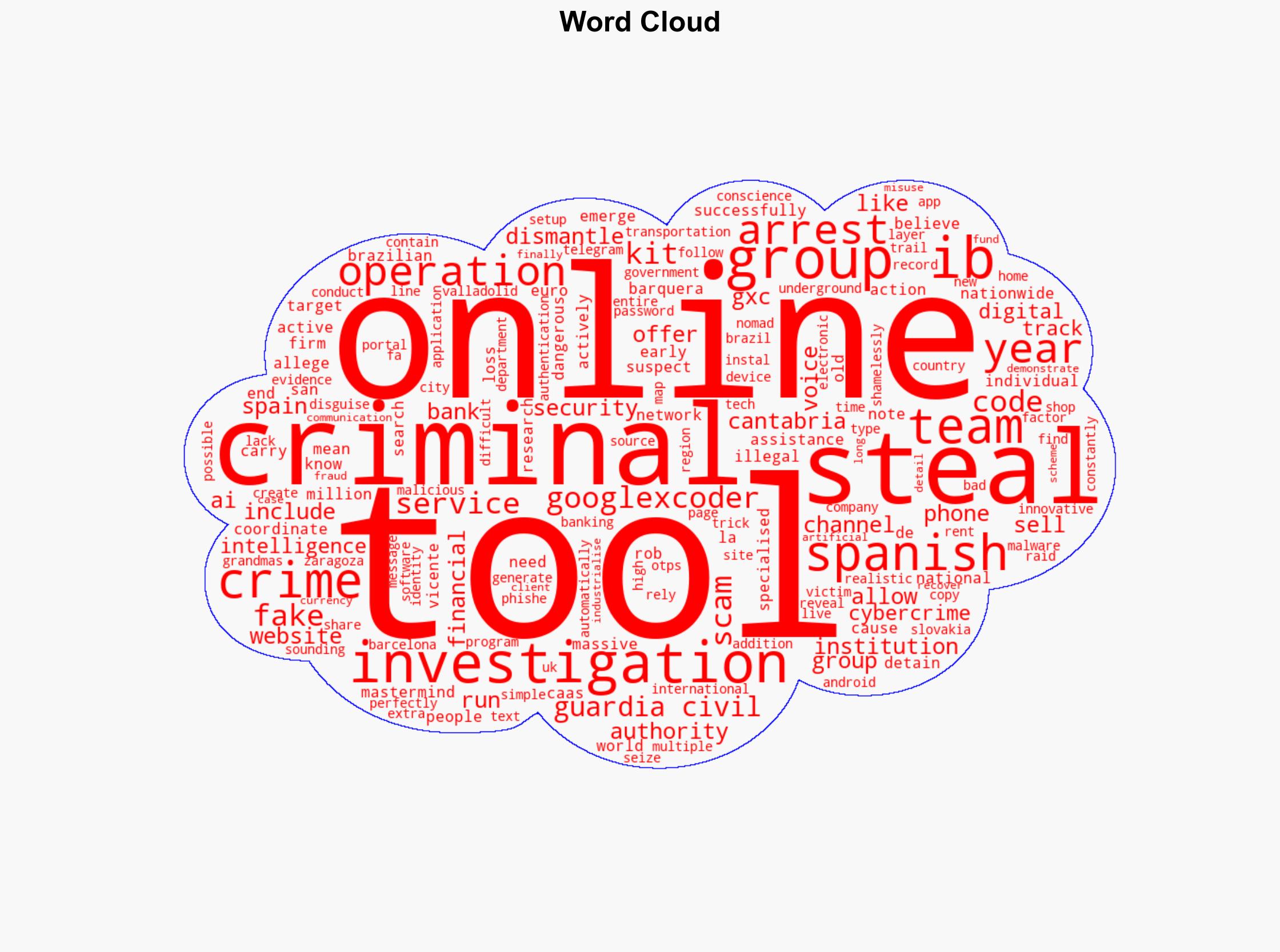 Police Bust GXC Team One of the Most Active Cybercrime Networks - HackRead - Image 1