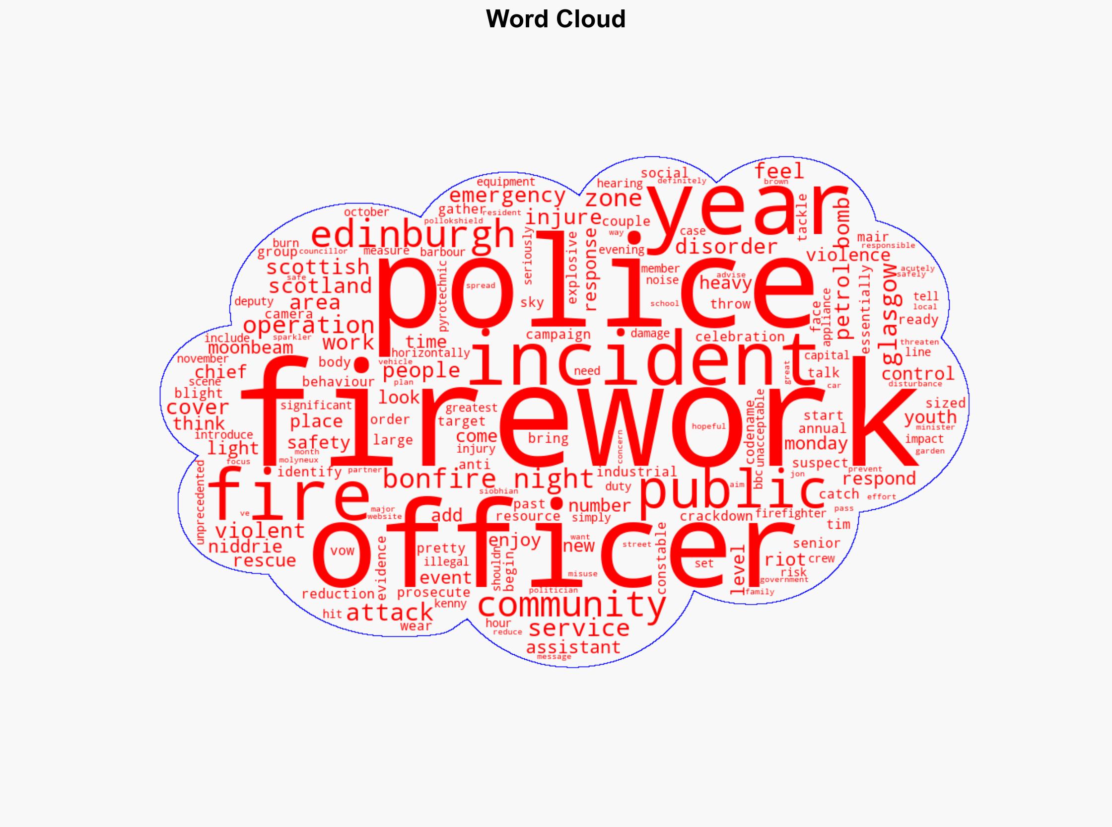 Police begin fireworks crackdown after violent Bonfire Night attacks - BBC News - Image 1