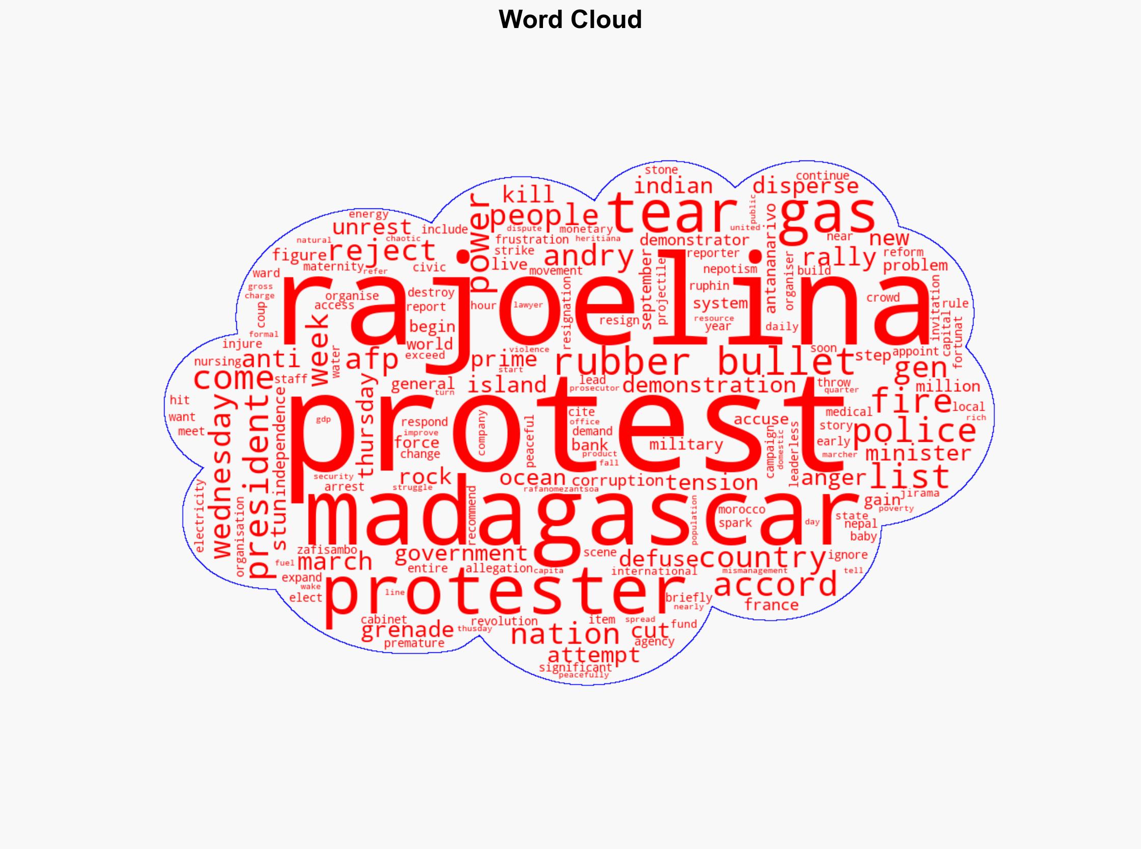 Police fire tear gas rubber bullets as Madagascar protesters rally - Al Jazeera English - Image 1