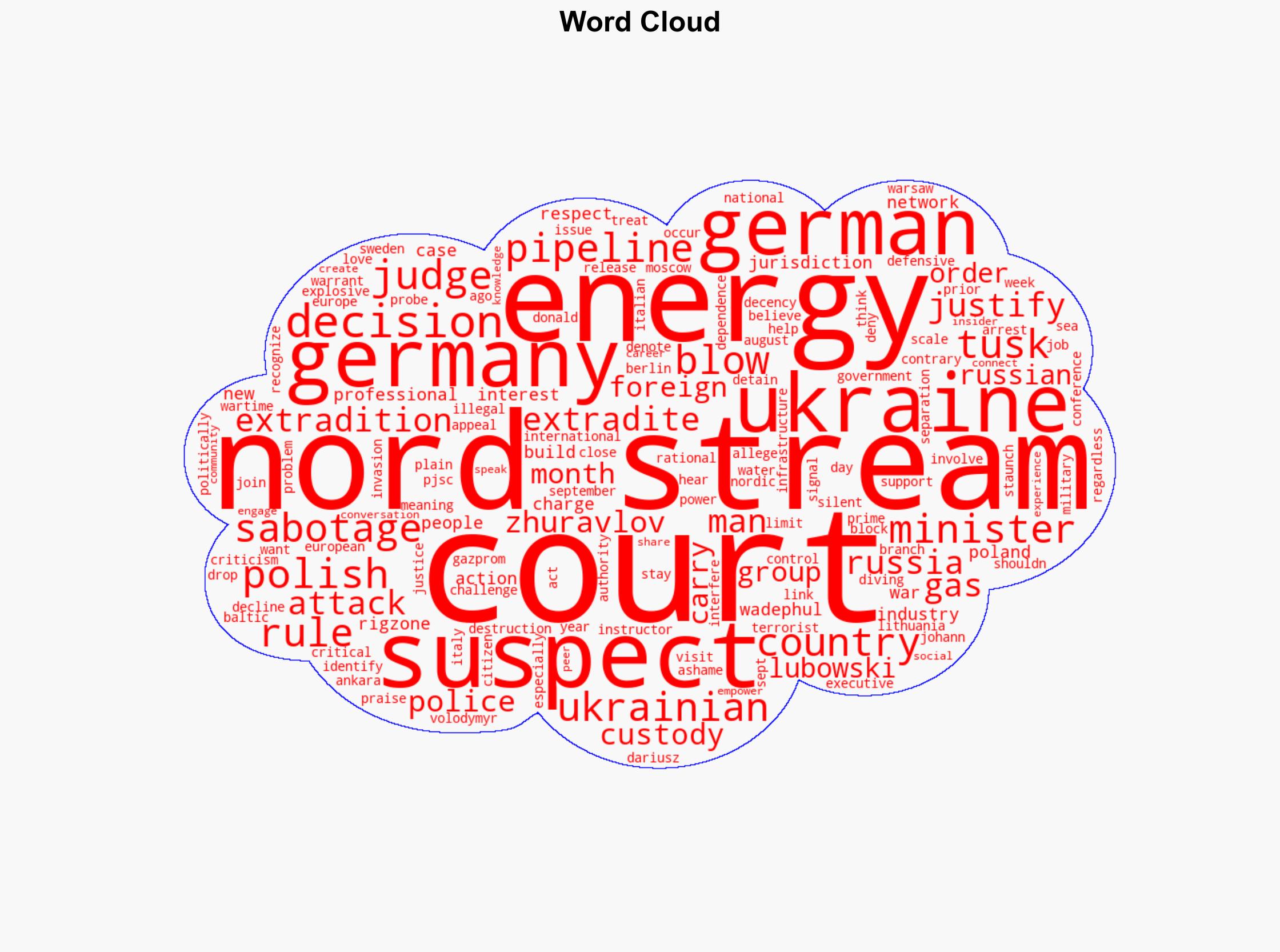 Polish Judge Denies Nord Stream Suspect Extradition - Rigzone - Image 1