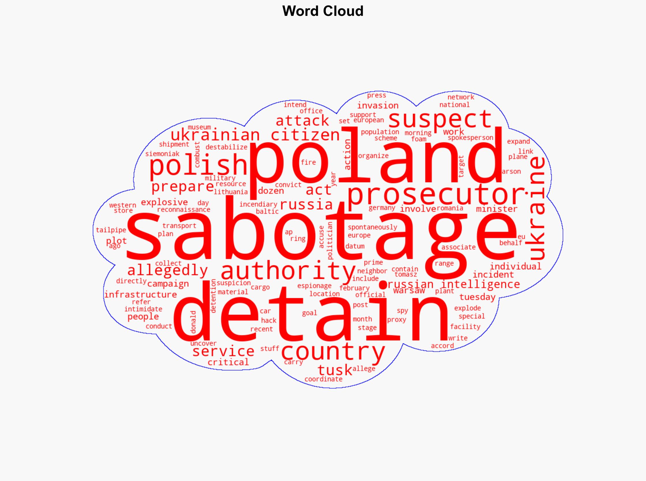Polish authorities detain 8 in suspected sabotage plot says Tusk - ABC News - Image 1