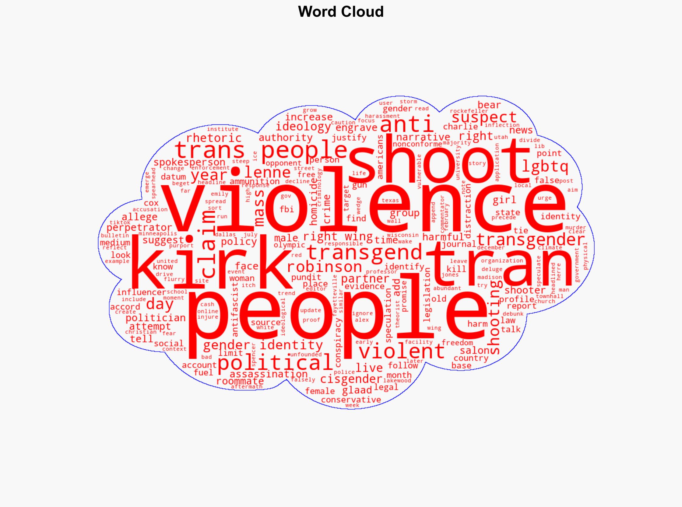 Political violence has nothing to do with gender identity - Salon - Image 1
