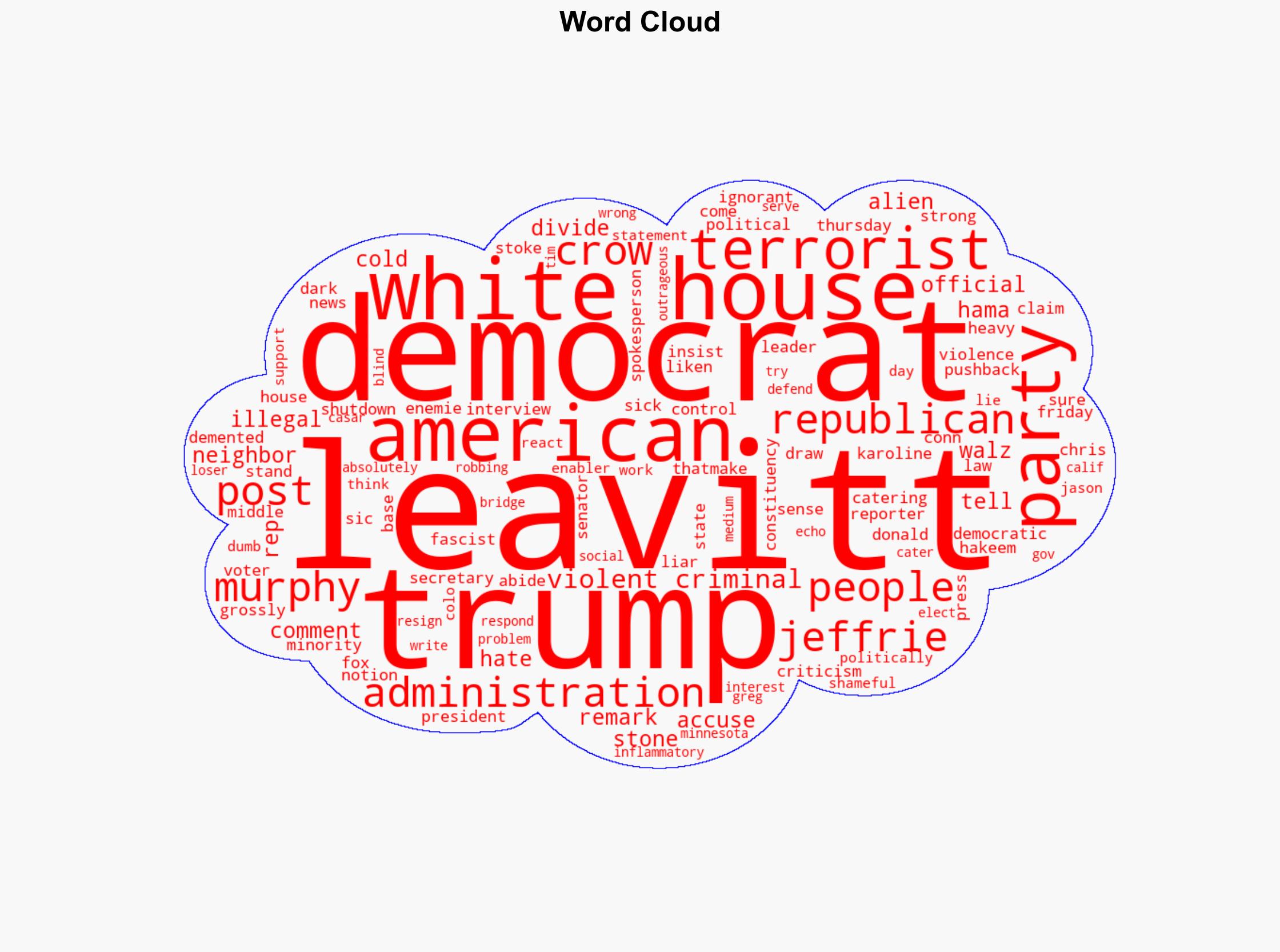 Politically dumb Karoline Leavitt blasted grossly dark Democrat smear - Salon - Image 1