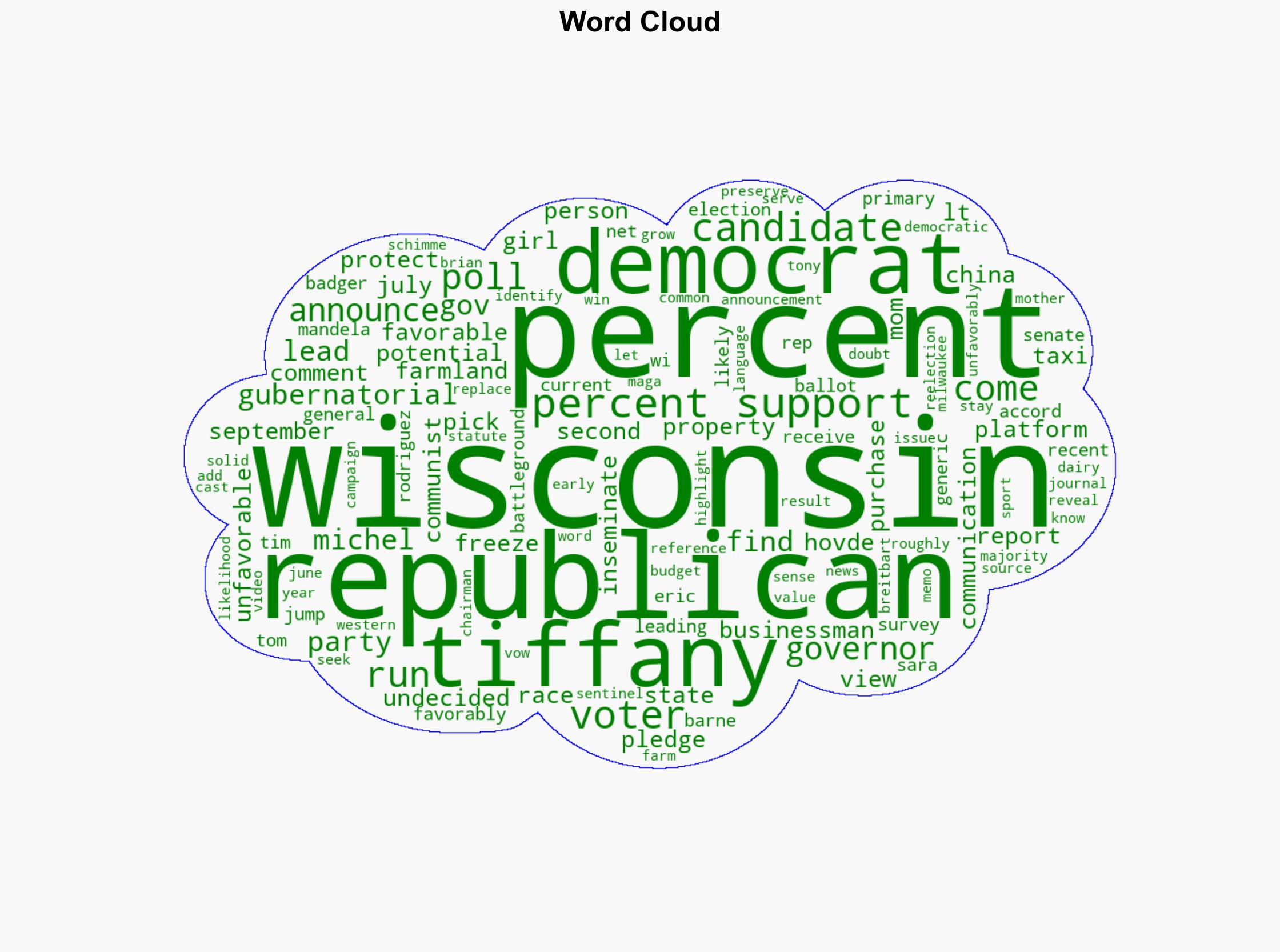 Poll Rep Tom Tiffany Leading Wisconsin 2026 Gubernatorial Primary Race - Breitbart News - Image 1