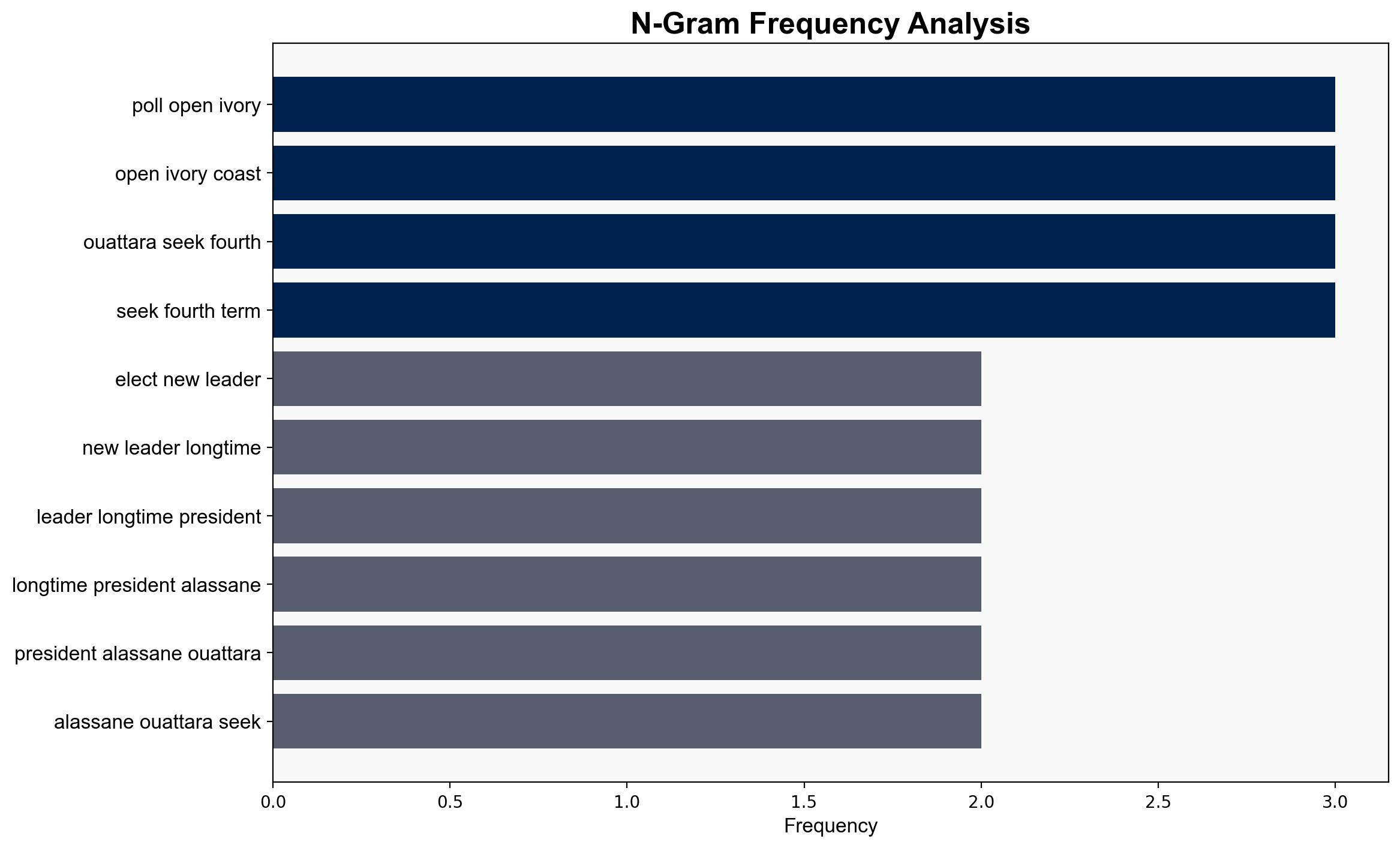 Polls open in Ivory Coast as incumbent Ouattara seeks a fourth term - ABC News - Image 4