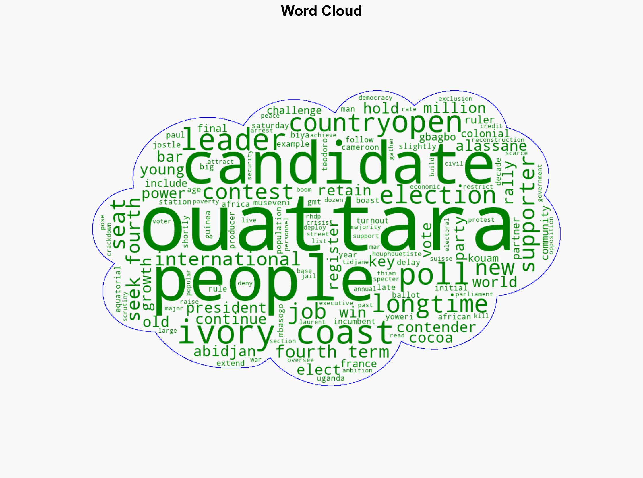 Polls open in Ivory Coast as incumbent Ouattara seeks a fourth term - ABC News - Image 1