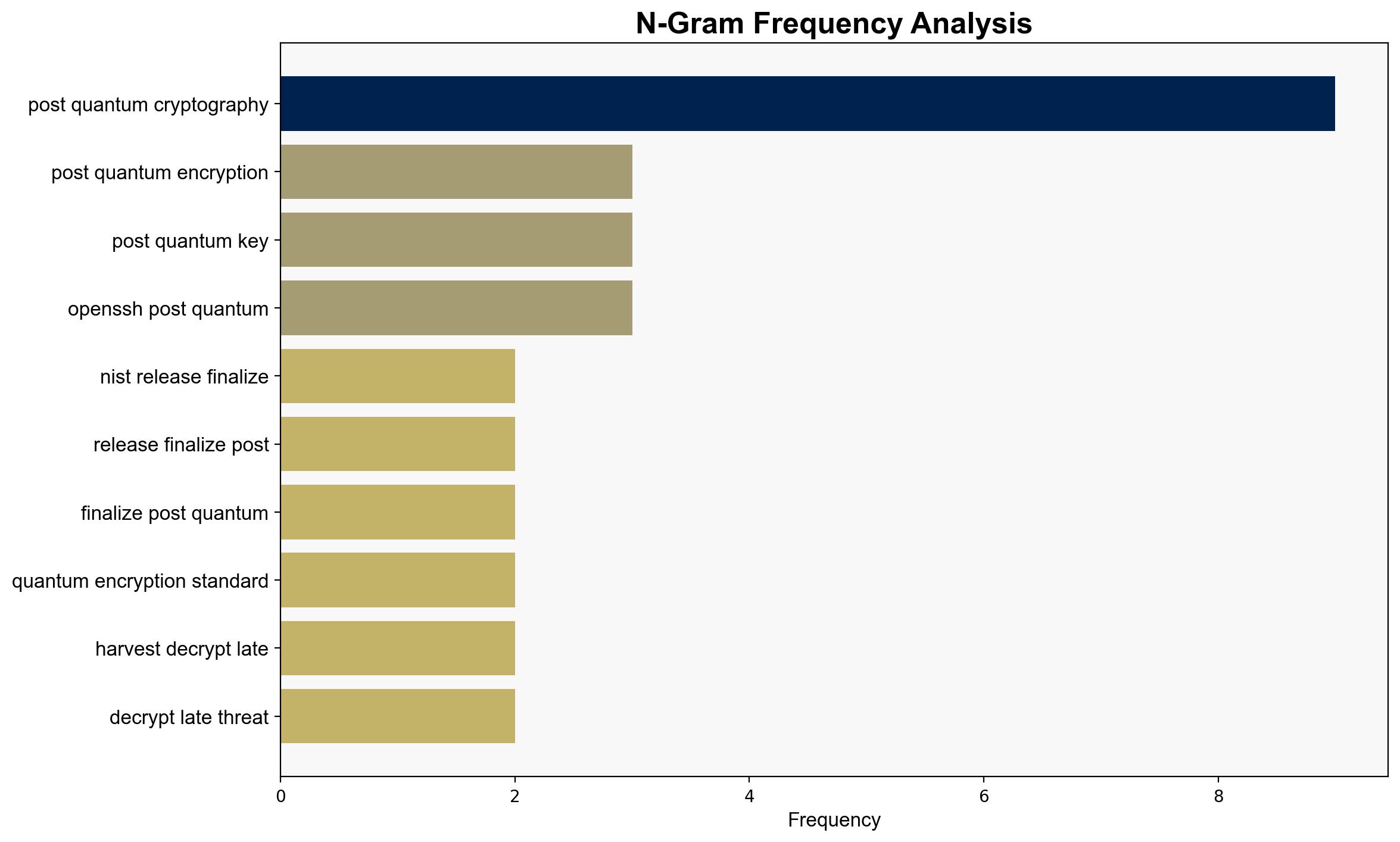 Post-Quantum Cryptography in 2025 Migration Paths Early Movers and CISORedTeam Impact - Darknet.org.uk - Image 4