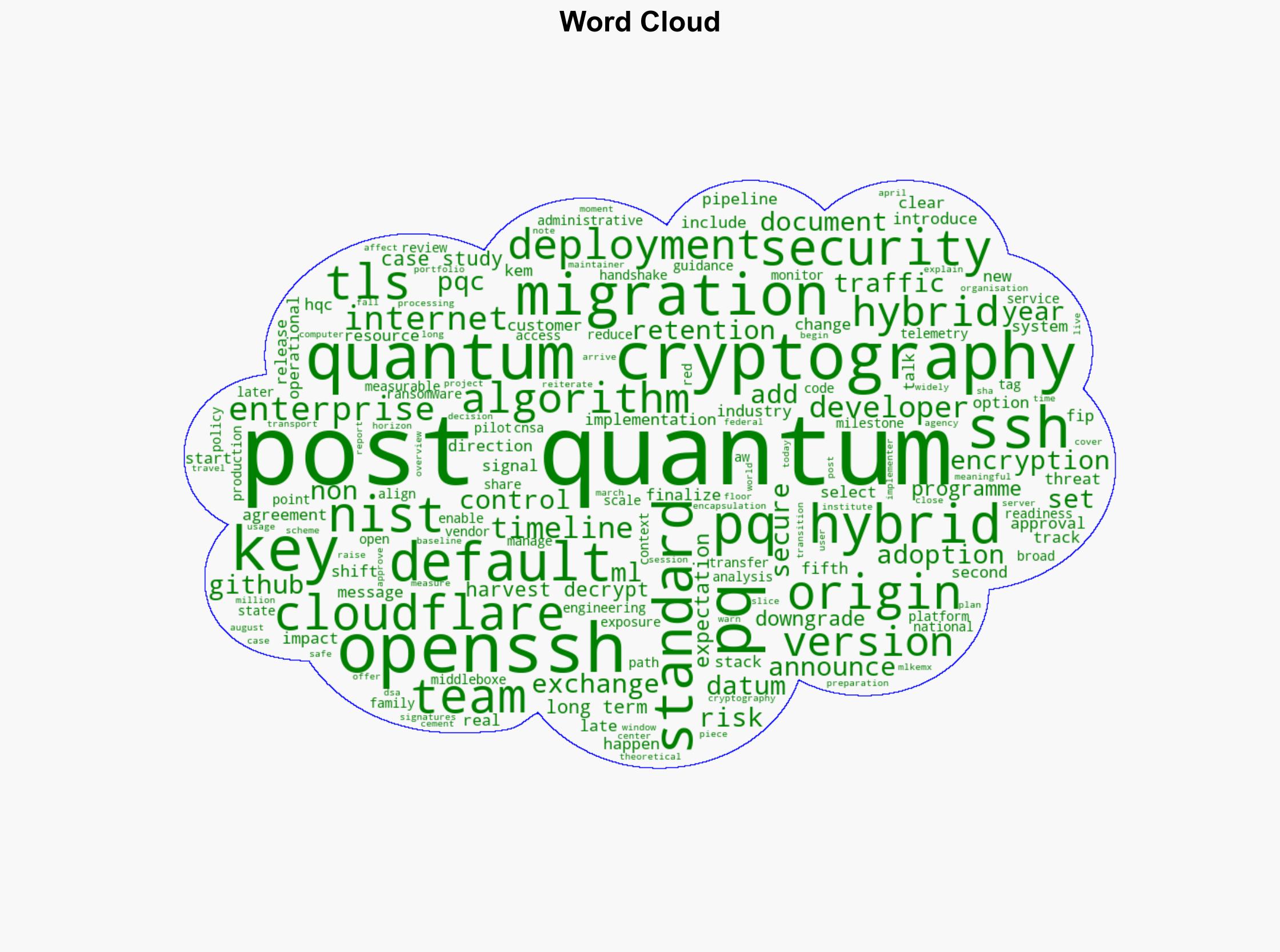 Post-Quantum Cryptography in 2025 Migration Paths Early Movers and CISORedTeam Impact - Darknet.org.uk - Image 1