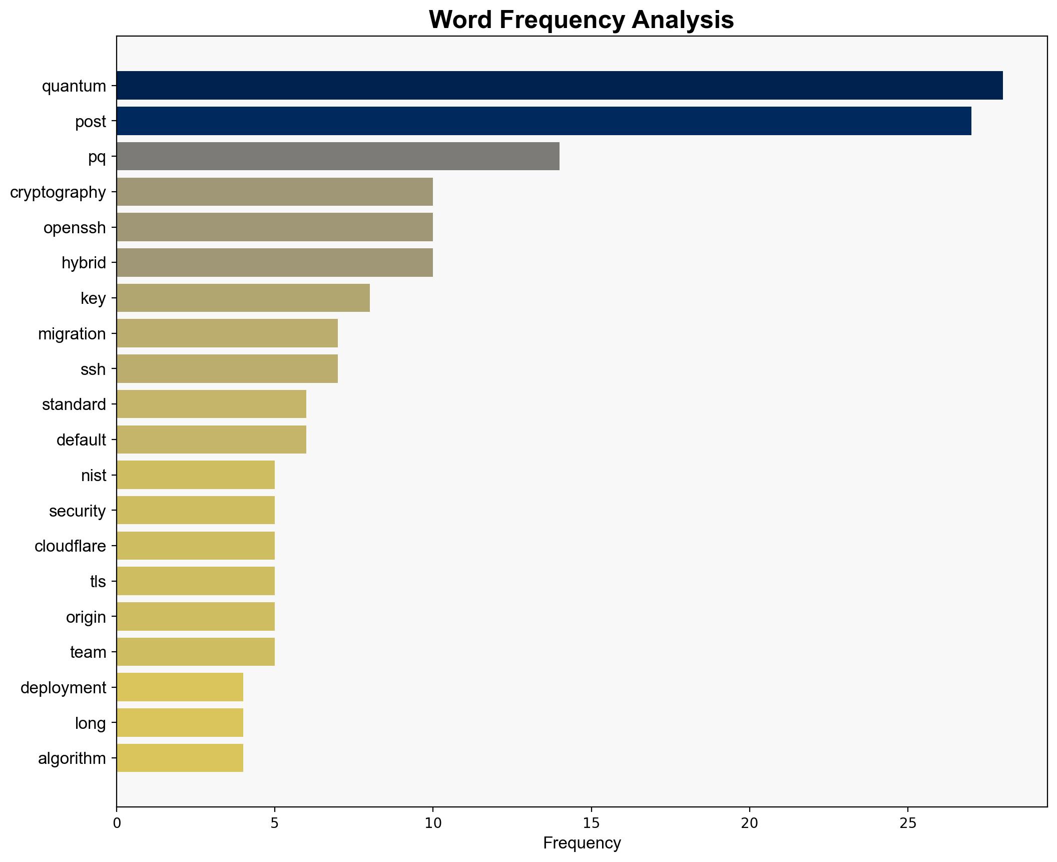 Post-Quantum Cryptography in 2025 Migration Paths Early Movers and CISORedTeam Impact - Darknet.org.uk - Image 3