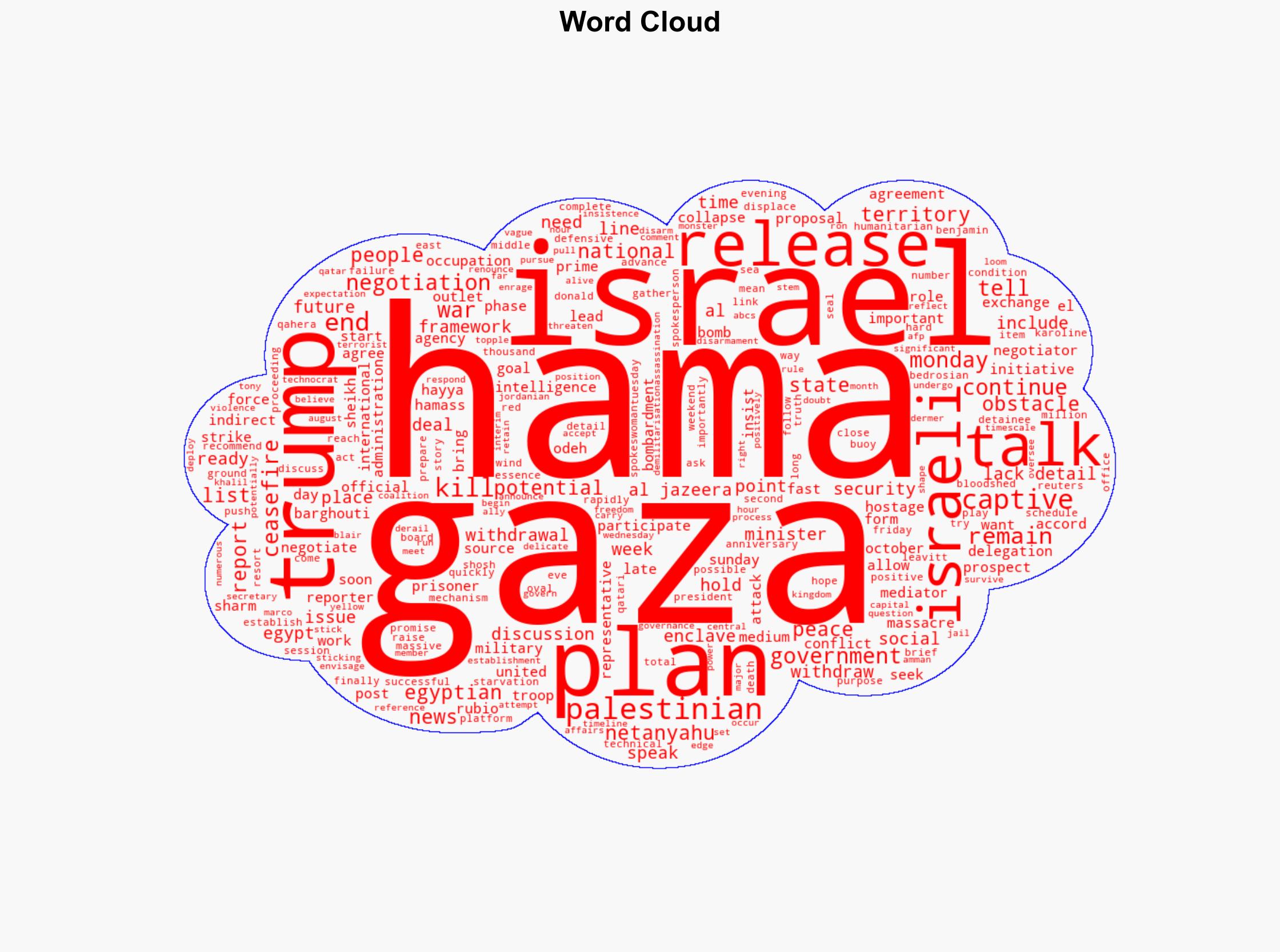 Potential hurdles litter road as Israel and Hamas head to Gaza peace talks - Al Jazeera English - Image 1