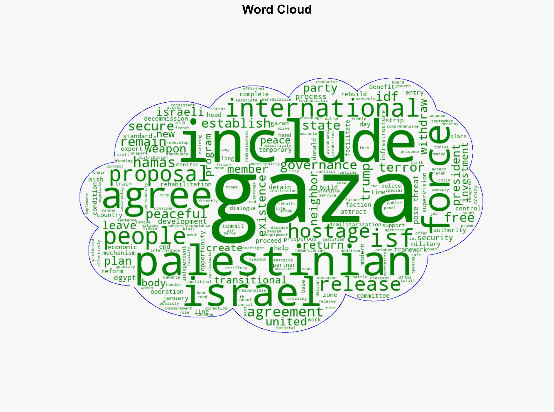 President Donald J Trump's Comprehensive Plan to End the Gaza Conflict - Globalsecurity.org - Image 1