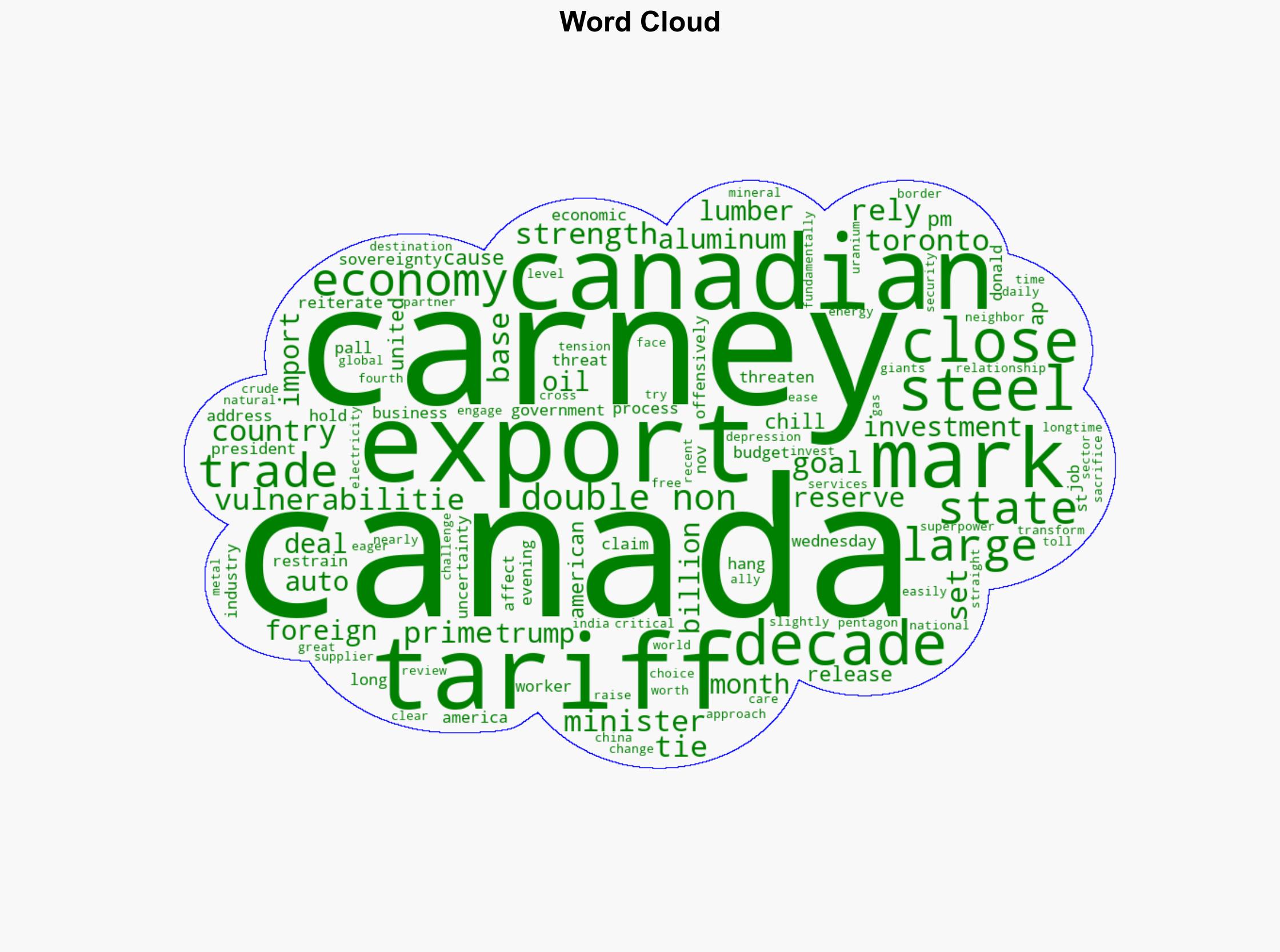 Prime Minister Mark Carney says Canada will double its non-US exports as Canadians can't rely on US - ABC News - Image 1