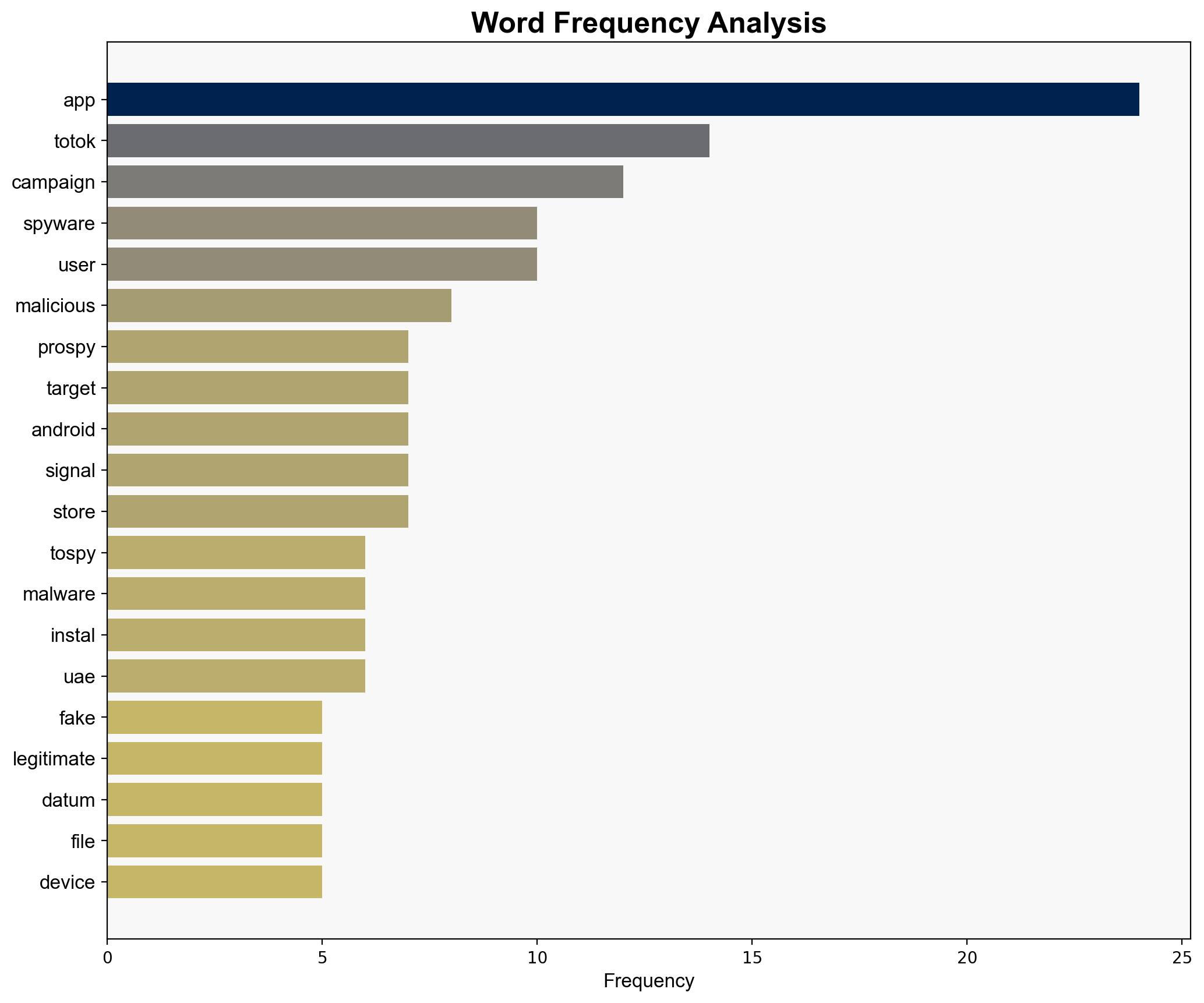 ProSpy ToSpy malware pose as Signal and ToTok to steal data in UAE - Securityaffairs.com - Image 3