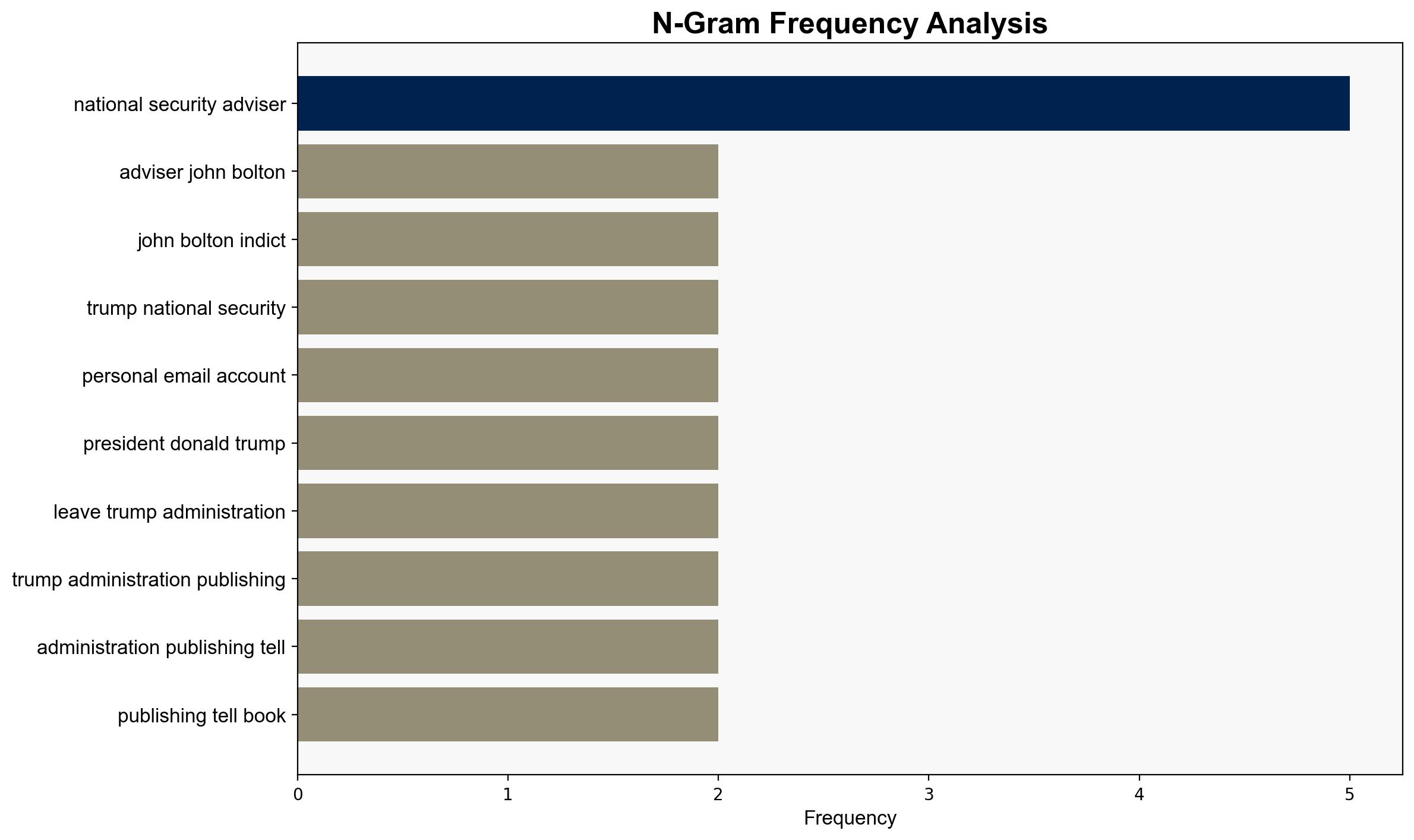 Prosecutors expected to seek grand jury indictment of John Bolton Sources - ABC News - Image 4