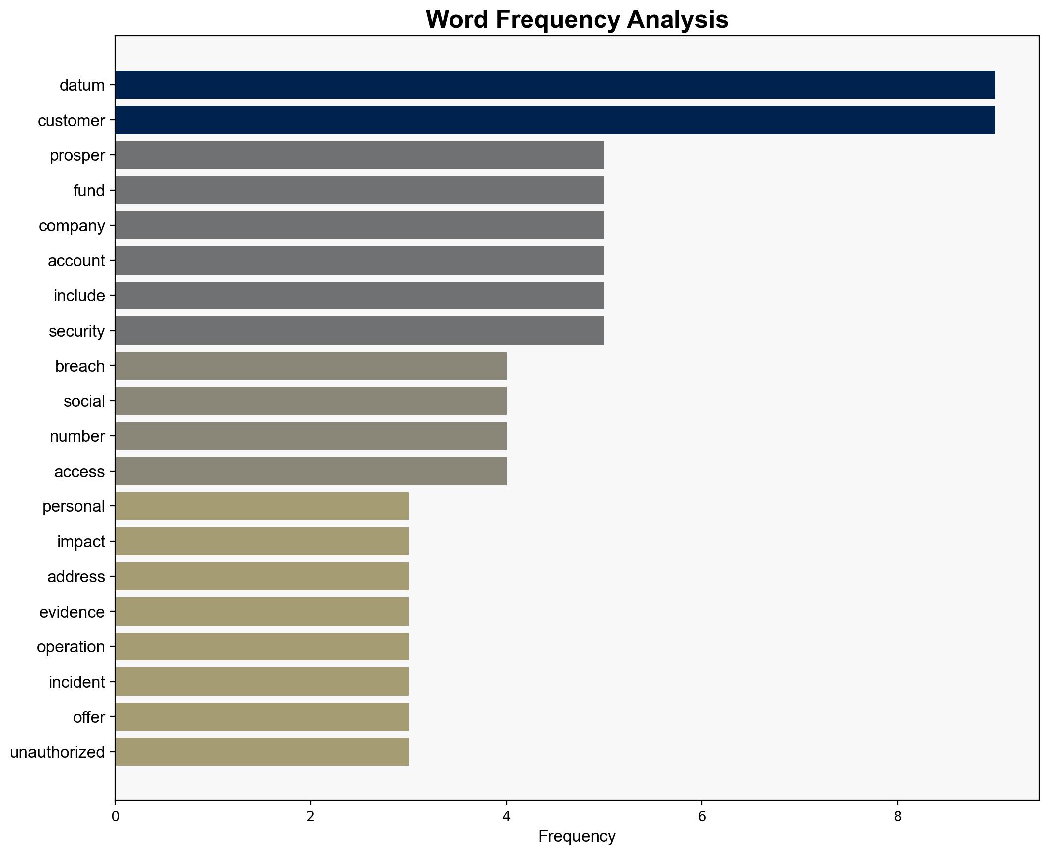 Prosper disclosed a data breach impacting 176 million accounts - Securityaffairs.com - Image 3