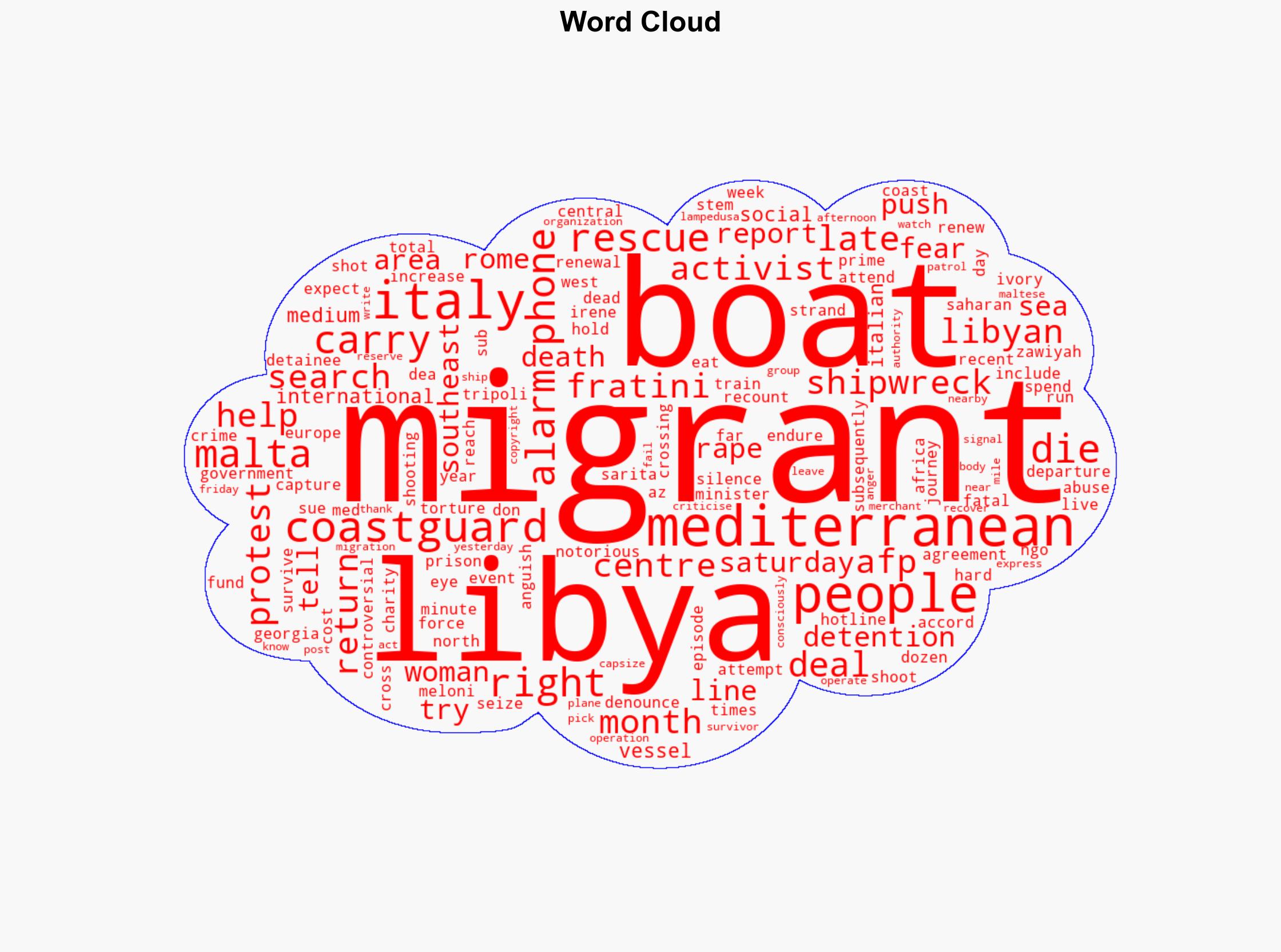Protest In Rome Over Libya Migrant Deal After Latest Med Migrant Shipwreck - International Business Times - Image 1