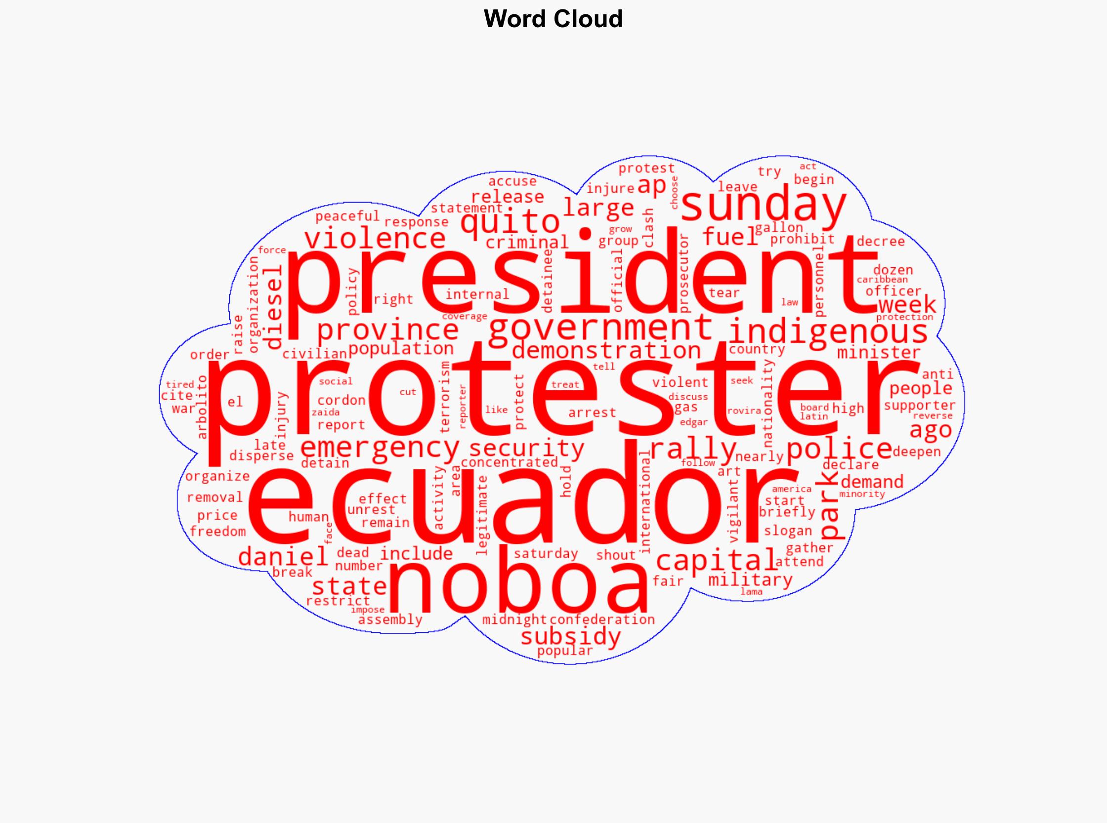 Protesters rally for and against Ecuador's president as emergency takes effect in 10 provinces - ABC News - Image 1