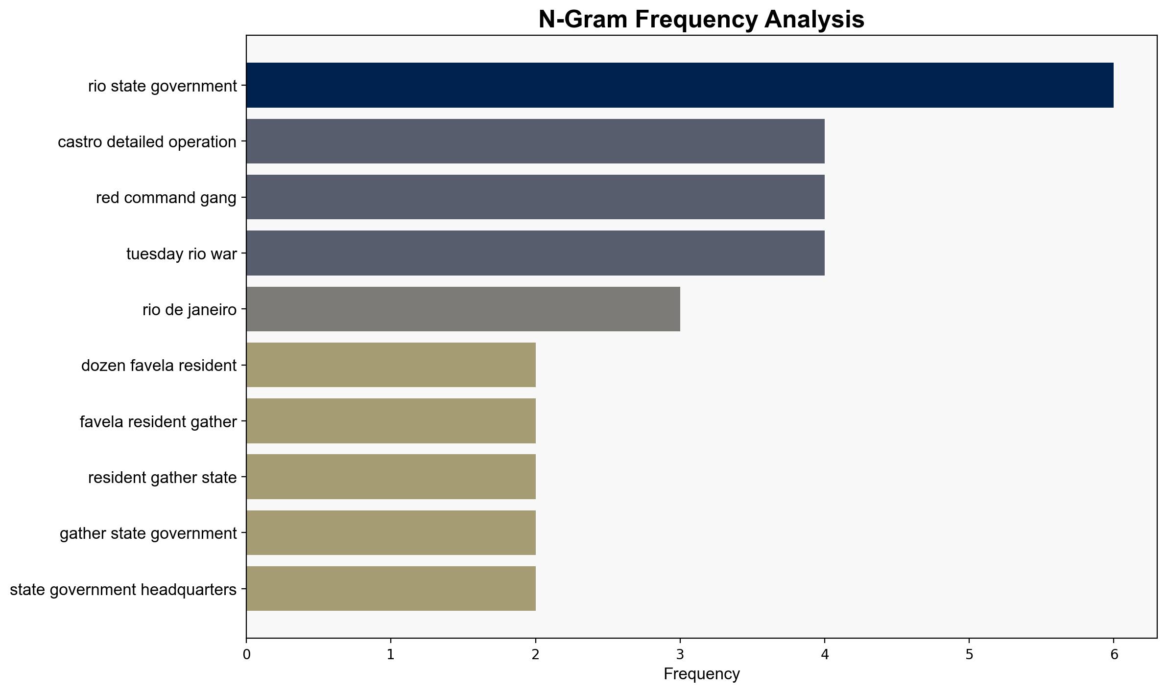 Protests erupt after police raid in Brazil leaves 119 dead and draws accusations of excessive force - The Times of India - Image 4