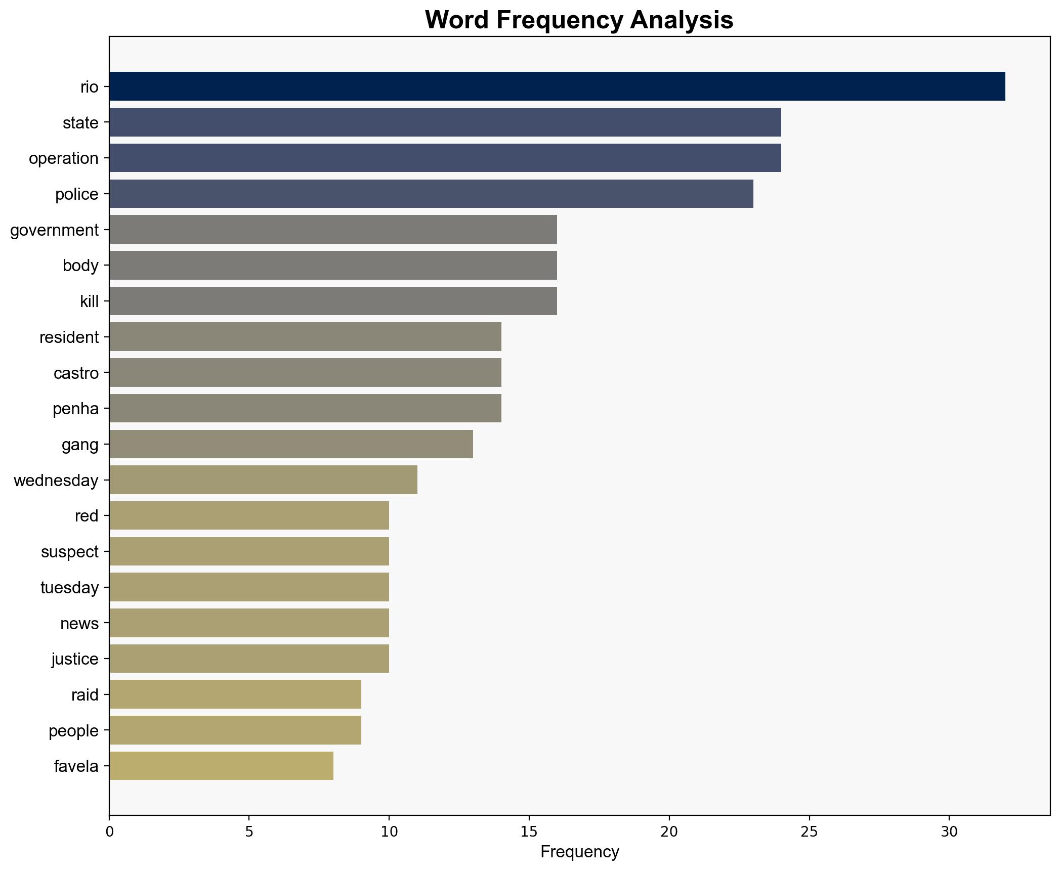 Protests erupt after police raid in Brazil leaves 119 dead and draws accusations of excessive force - The Times of India - Image 3