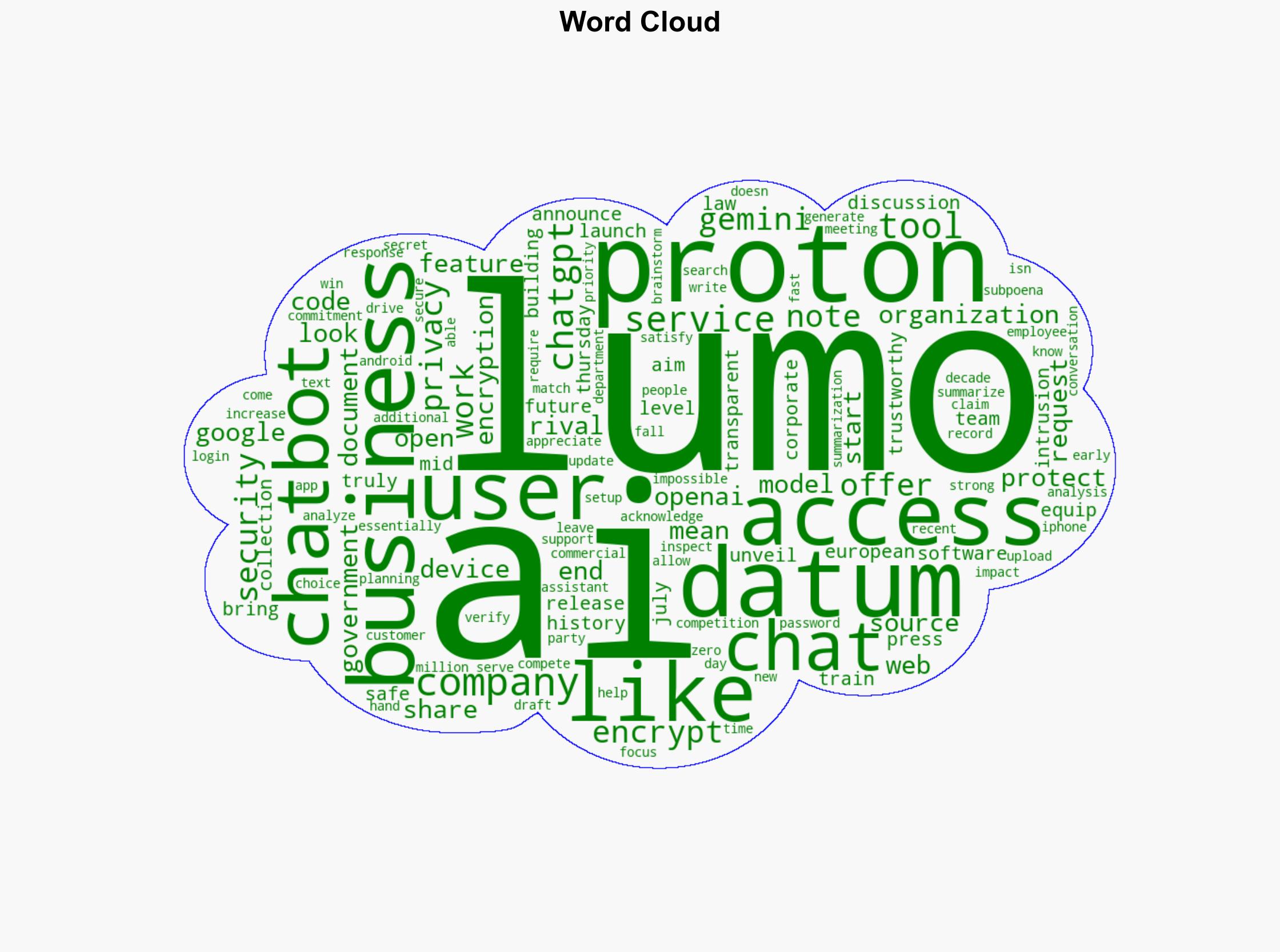 Proton's Encrypted Lumo AI Chatbot Launches For Business Users - BGR - Image 1