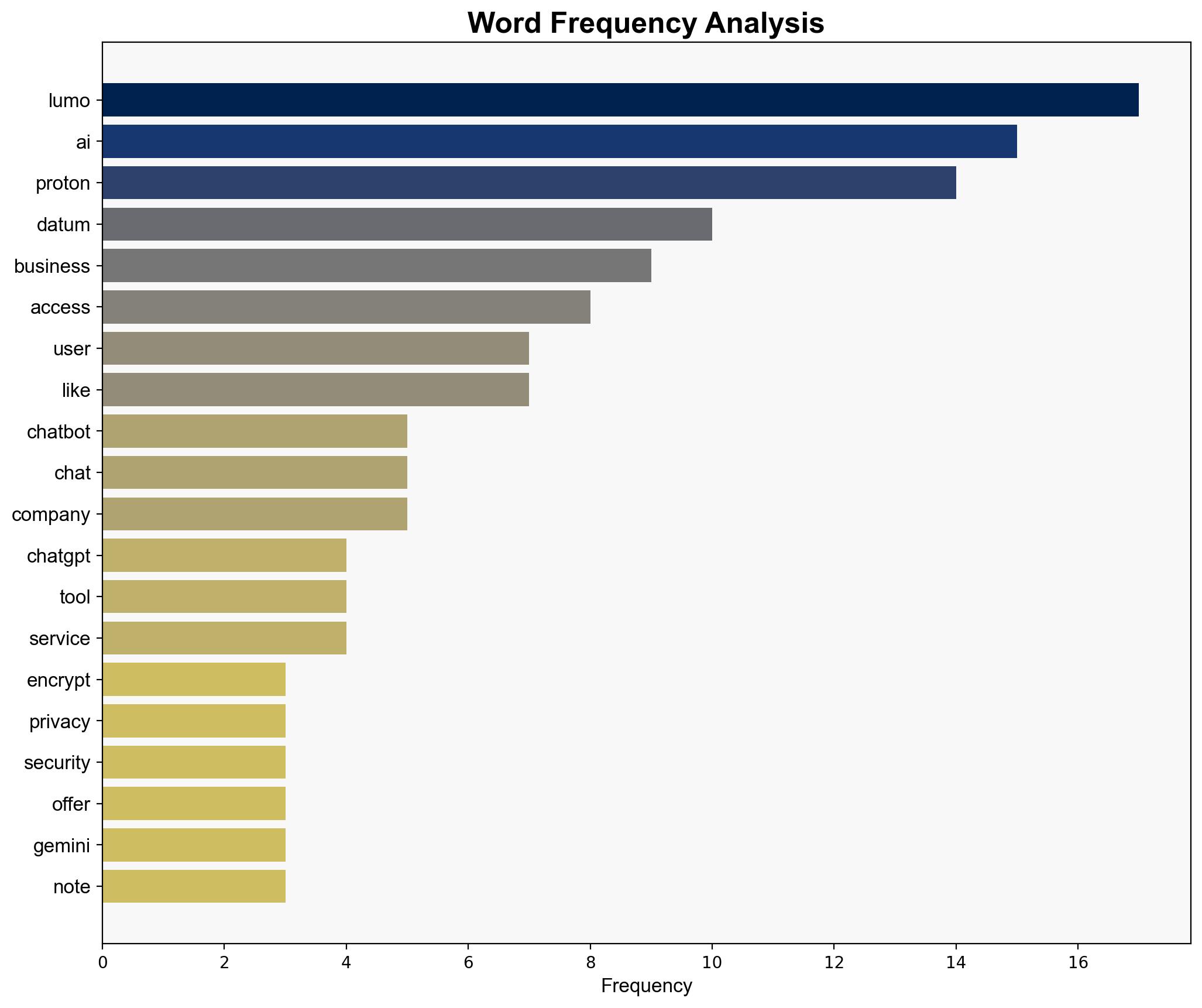 Proton's Encrypted Lumo AI Chatbot Launches For Business Users - BGR - Image 3