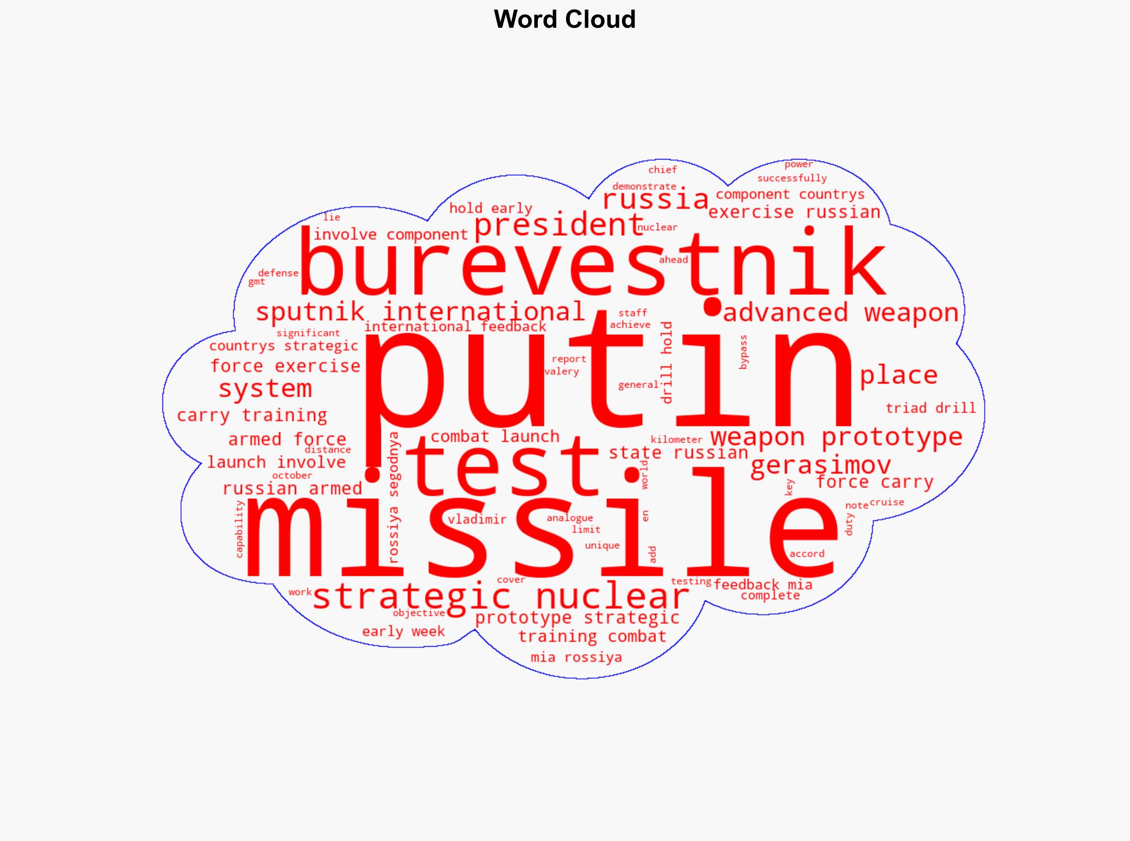 Putin Tests Of Burevestnik Missile Have Been Completed - Sputnikglobe.com - Image 1