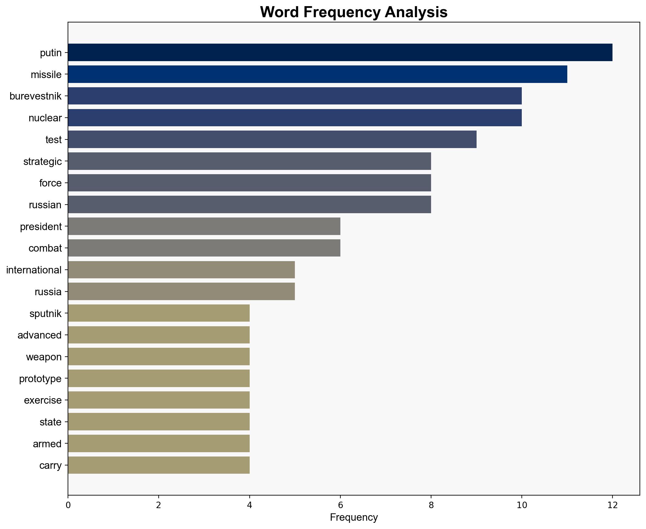 Putin Tests Of Burevestnik Missile Have Been Completed - Sputnikglobe.com - Image 3
