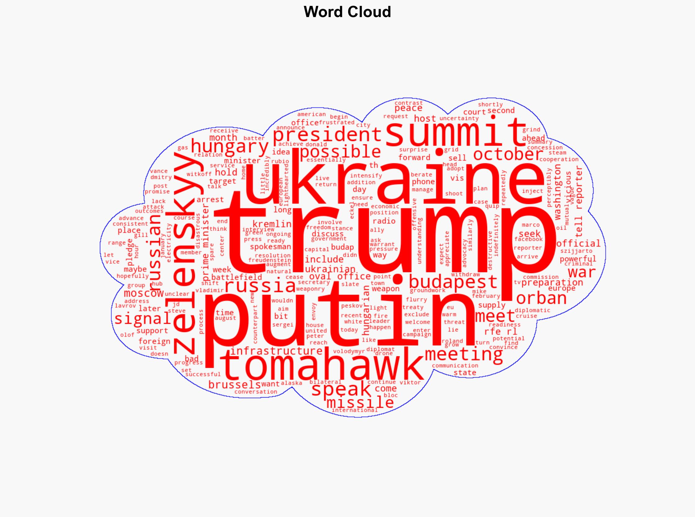 Putin Trump Plan Possible Budapest Summit As Zelenskyy Visits Washington - Globalsecurity.org - Image 1
