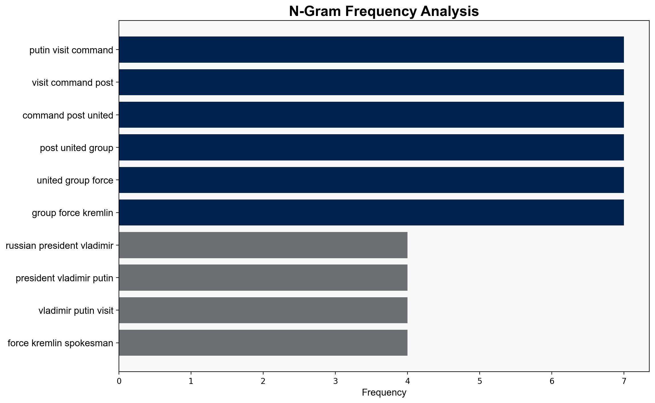 Putin Visits Command Post of United Group of Forces - Kremlin - Sputnikglobe.com - Image 4