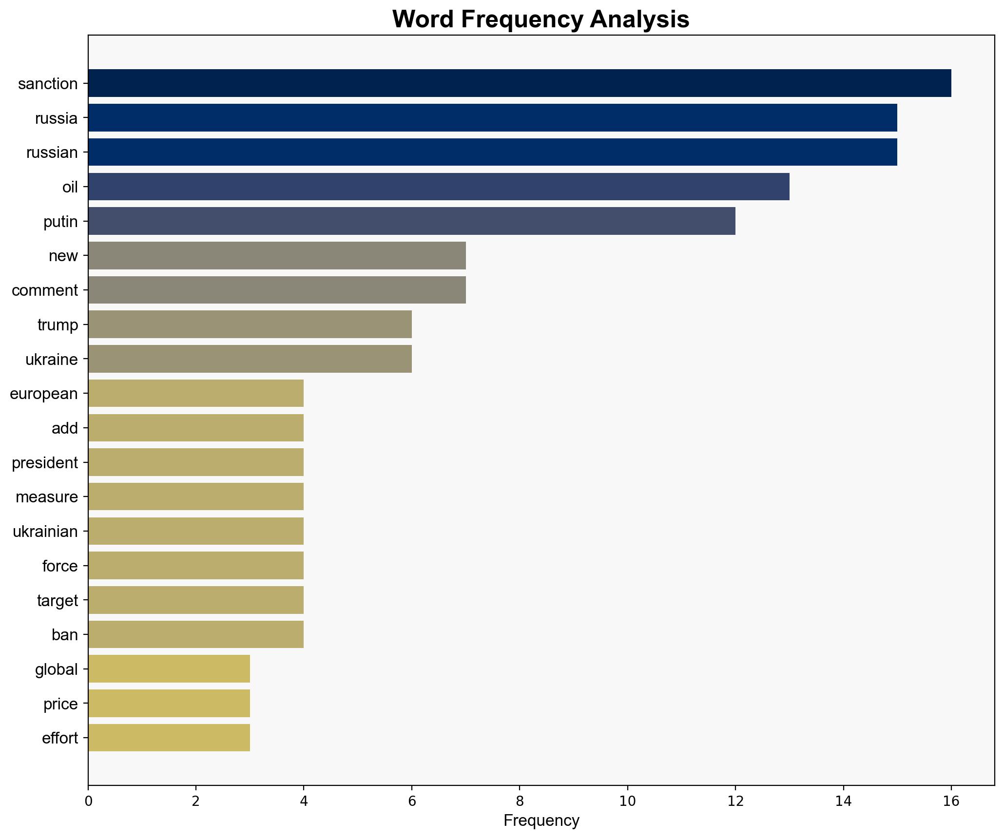 Putin deplores US sanctions as 'unfriendly' while EU joins in heaping restrictions on Russia - BusinessLine - Image 3