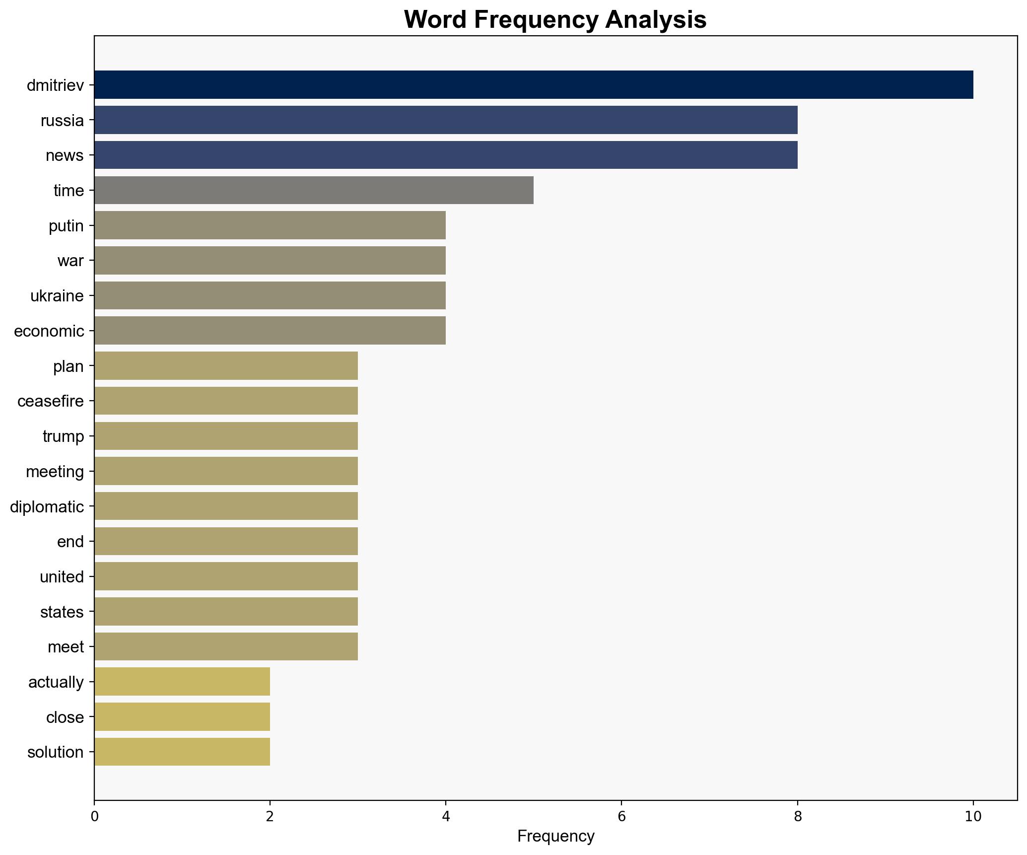 Putin envoy Dmitriev says US Ukraine and Russia close to 'diplomatic solution' on war - The Times of India - Image 3