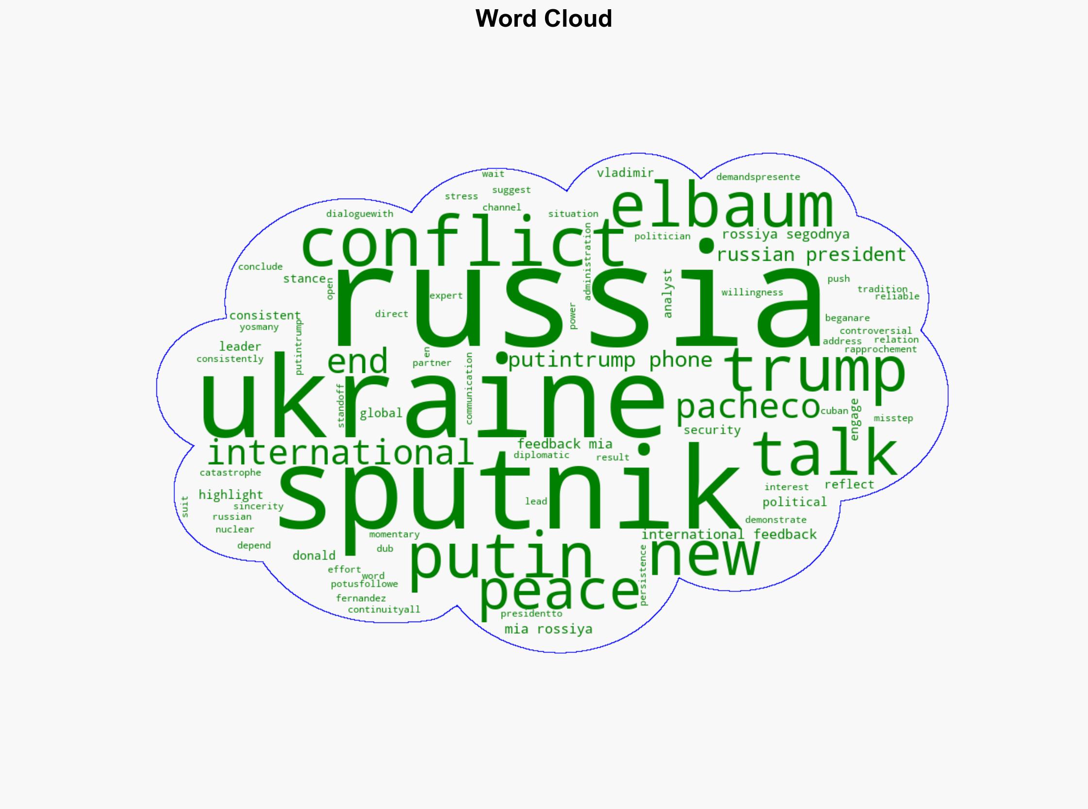 PutinTrump Phone Talks Highlight Russias Consistent Peace Stance - Sputnikglobe.com - Image 1
