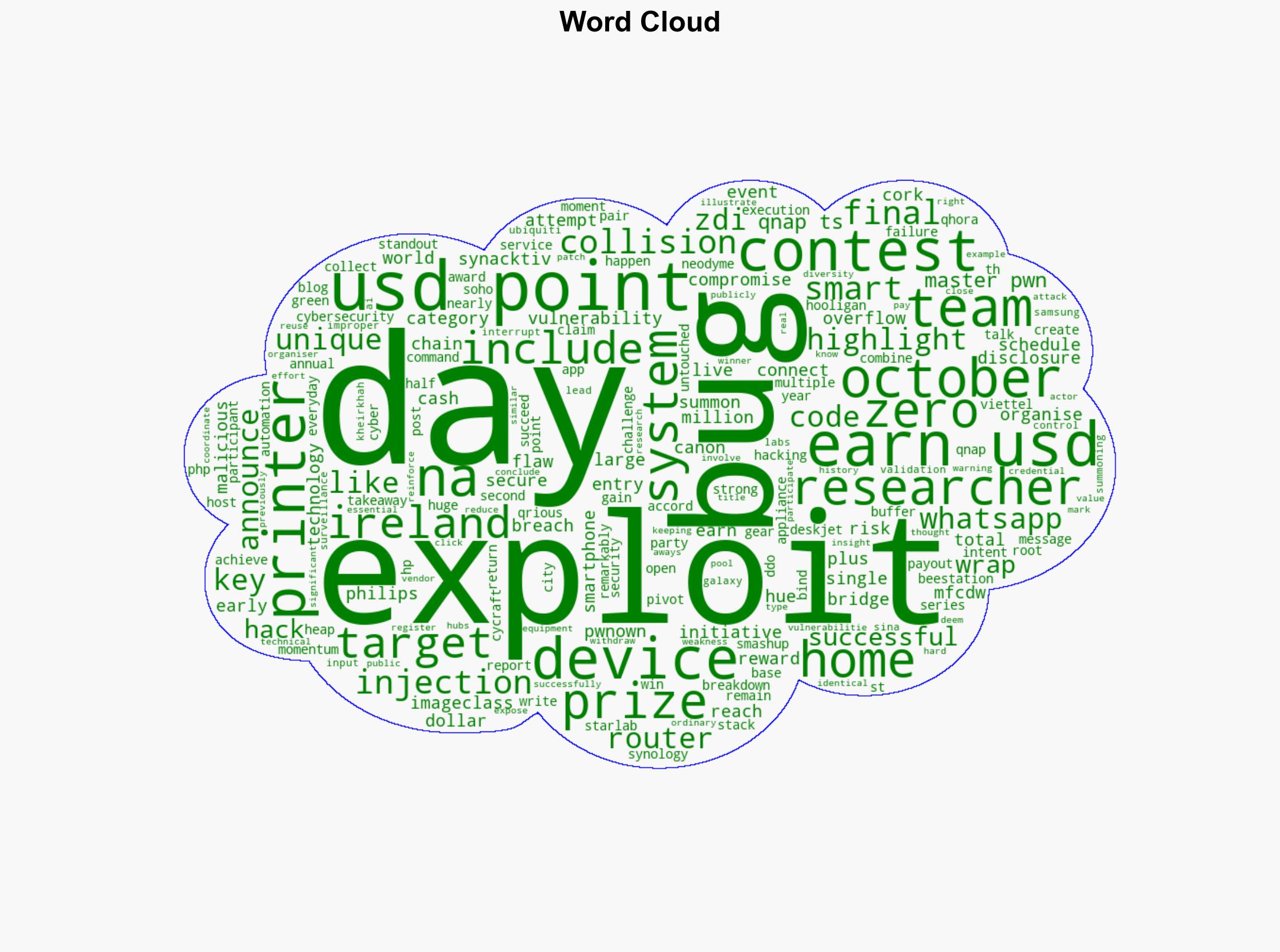Pwn2Own Ireland 2025 The Hacks The Winners and The Big Payouts - HackRead - Image 1