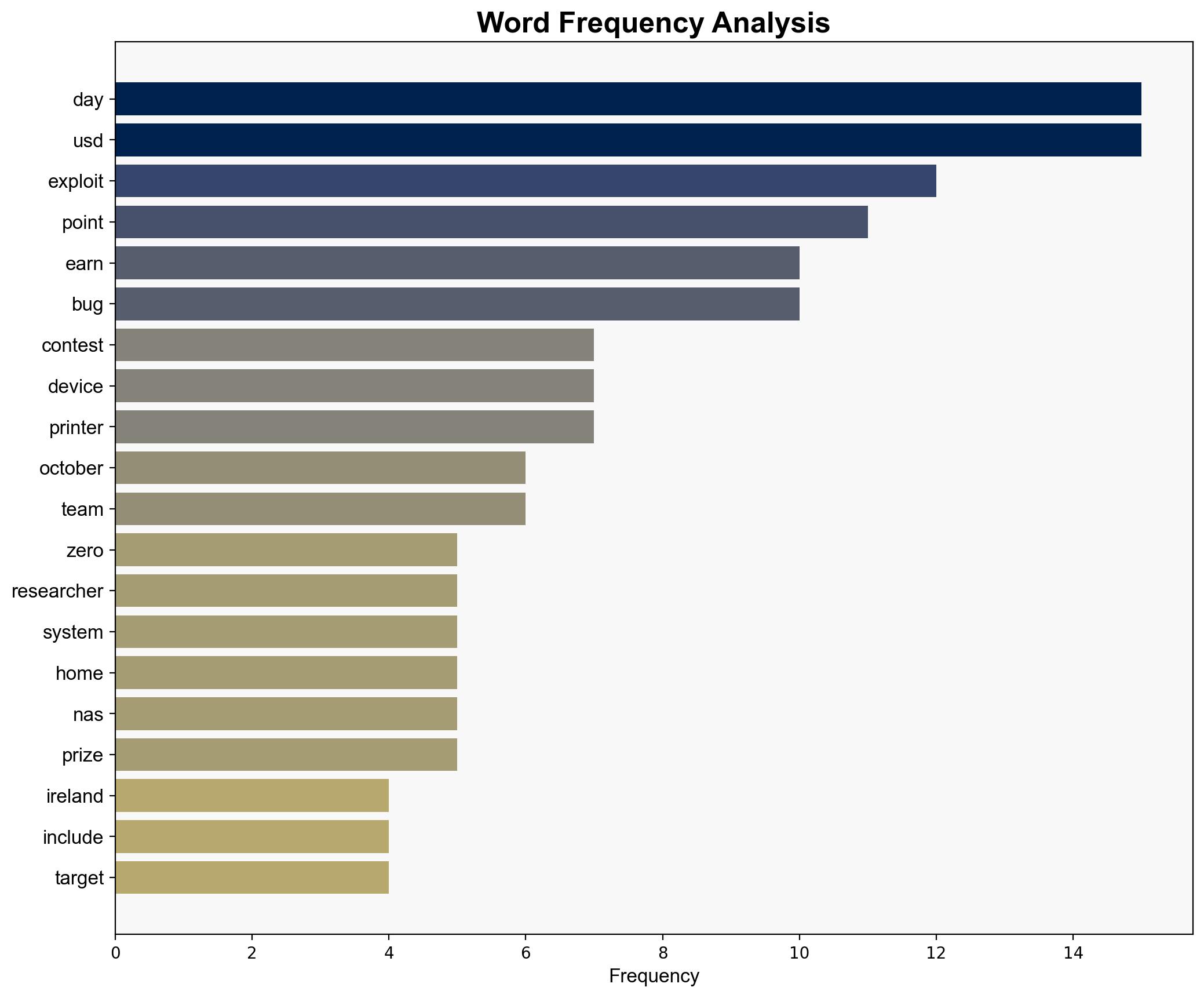 Pwn2Own Ireland 2025 The Hacks The Winners and The Big Payouts - HackRead - Image 3