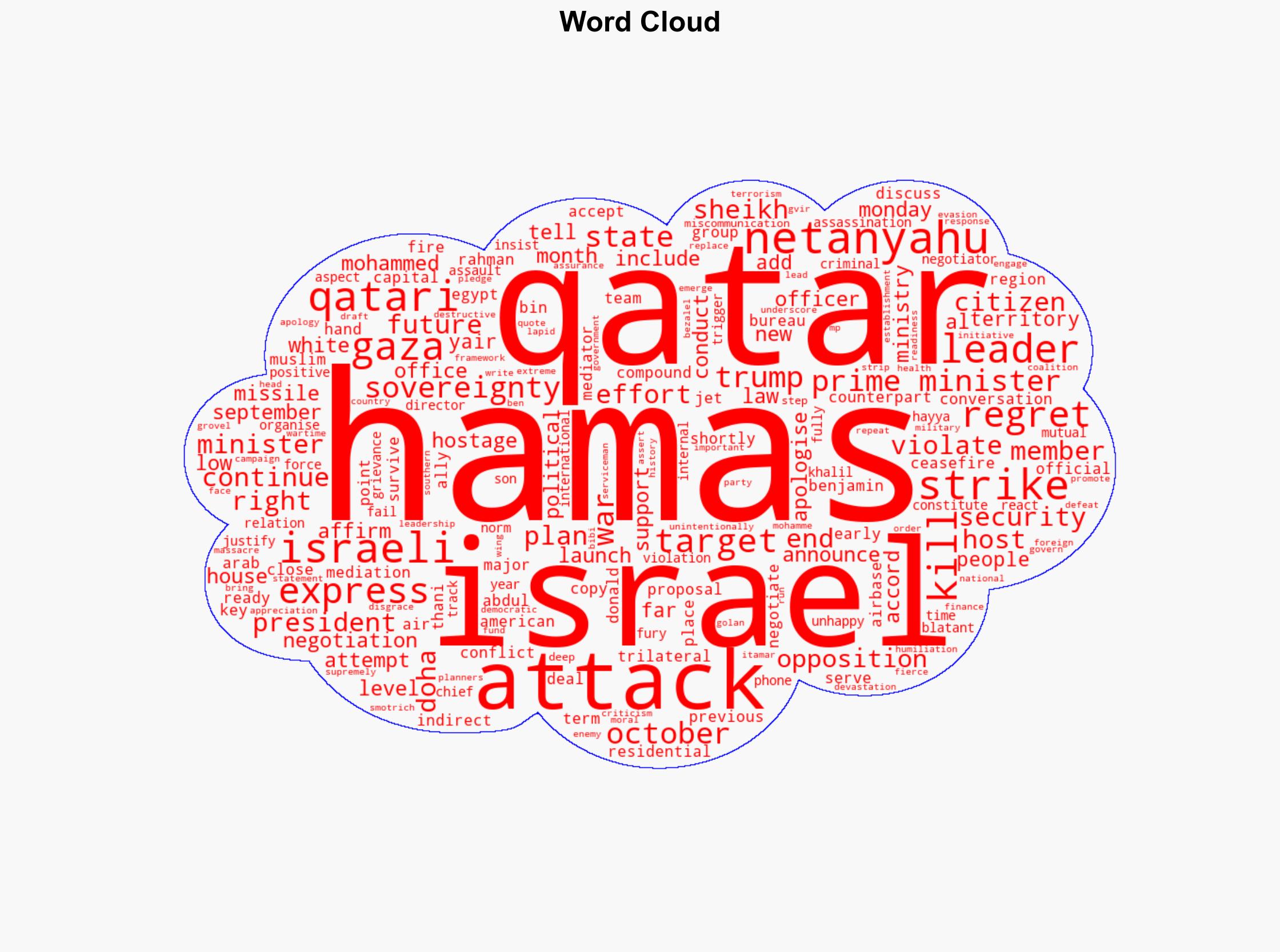 Qatar to continue mediation after Israel expresses regret over strike on Hamas - BBC News - Image 1