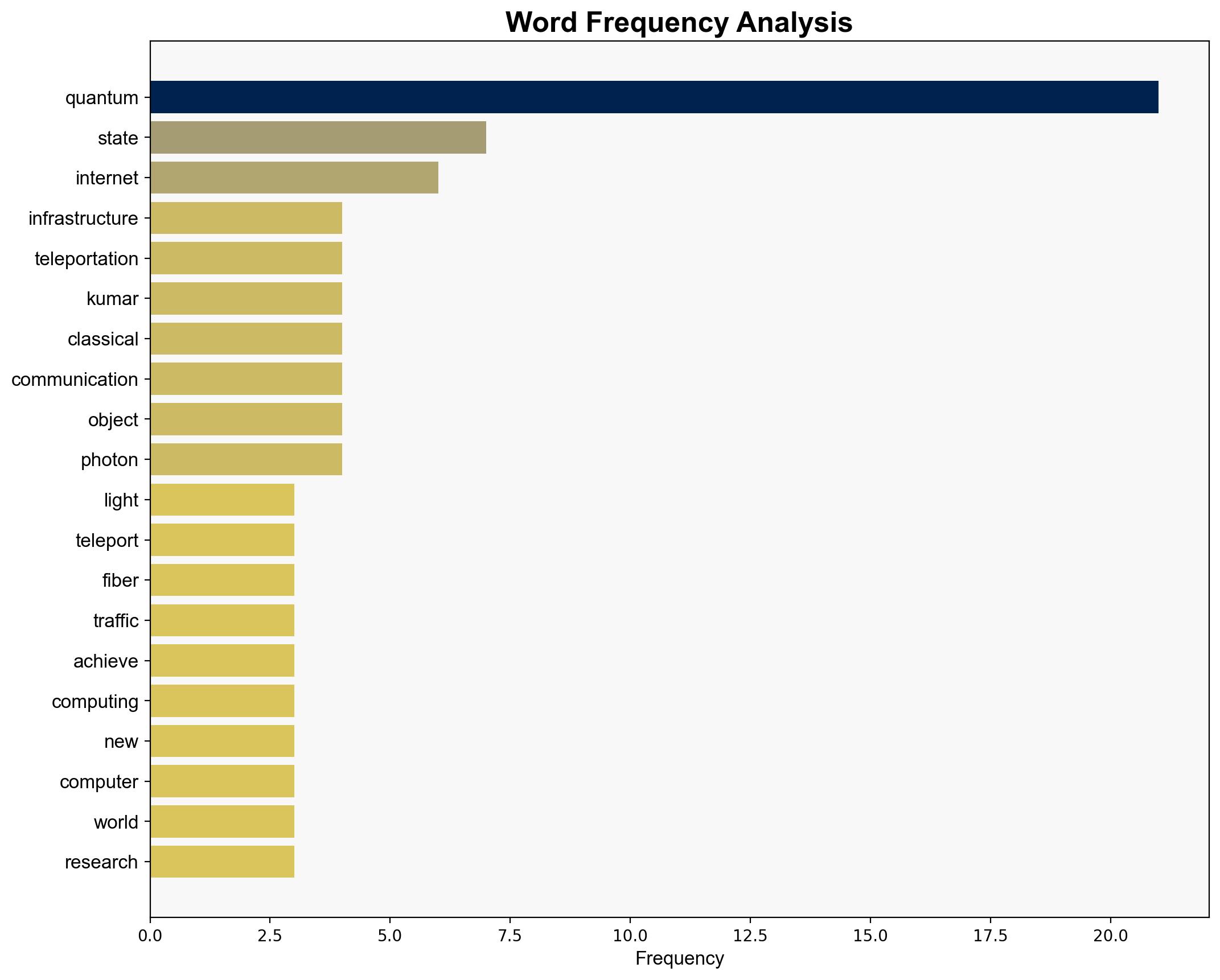 Quantum Teleportation Was Achieved Over The Internet For The First Time - ScienceAlert - Image 3