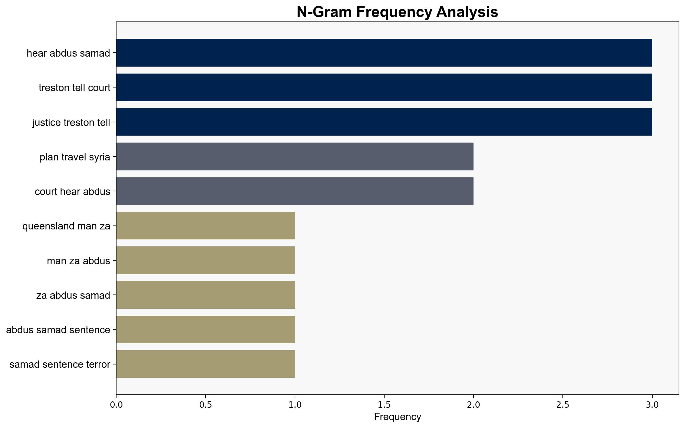 Queensland man who planned to fly to Syria sentenced over terror charges - ABC News (AU) - Image 4