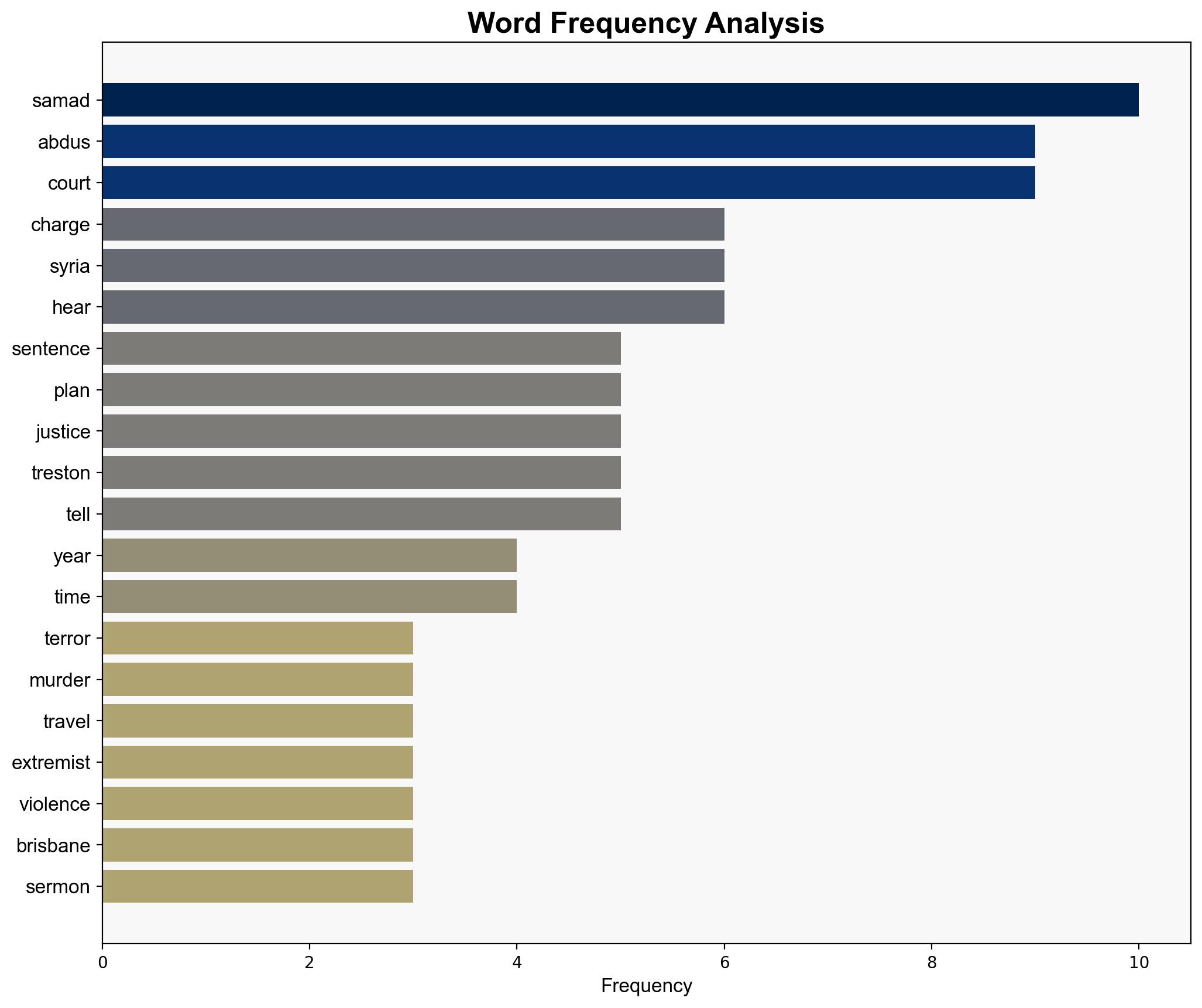 Queensland man who planned to fly to Syria sentenced over terror charges - ABC News (AU) - Image 3