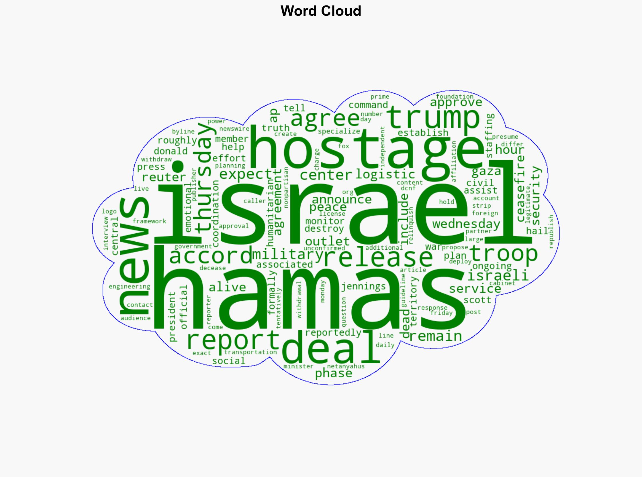 REPORT US Sending About 200 Troops To Israel To Monitor Gaza Ceasefire - The Daily Caller - Image 1