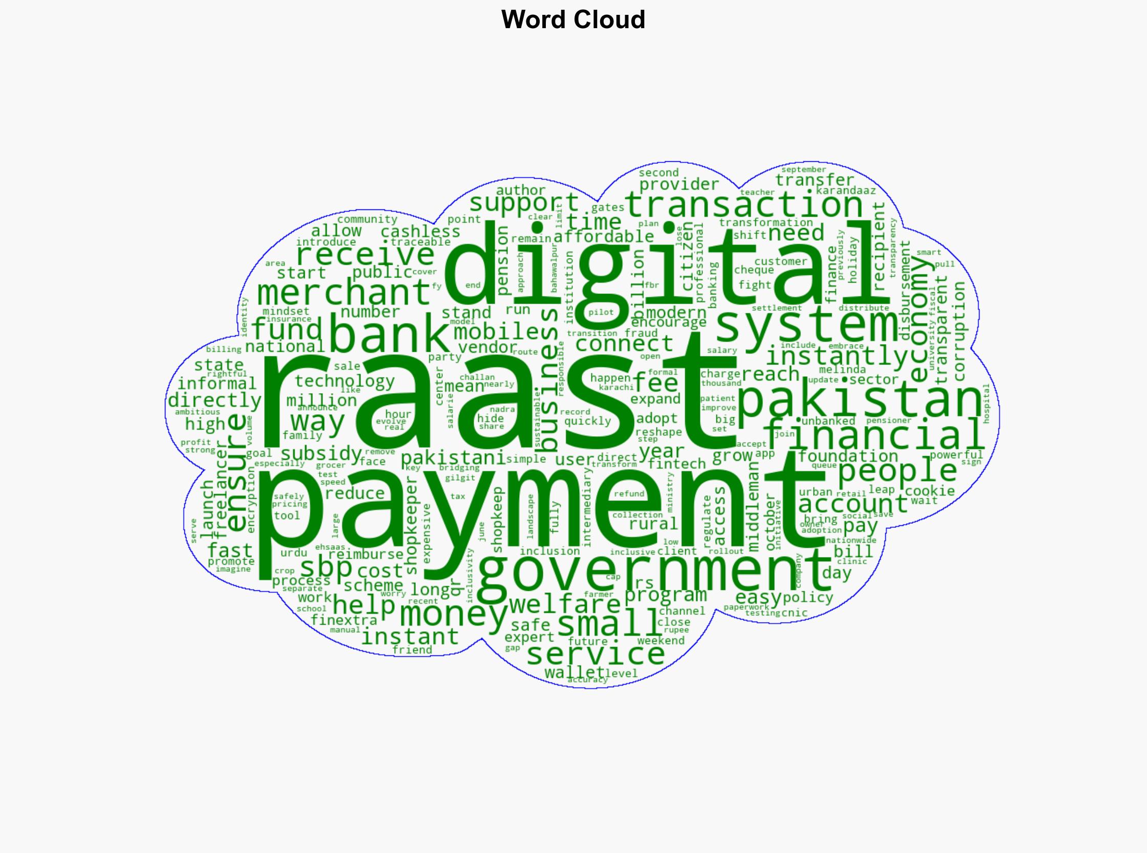 Raast The Digital Revolution Transforming How Pakistan Handles Money Muhammad Qasim - Finextra - Image 1