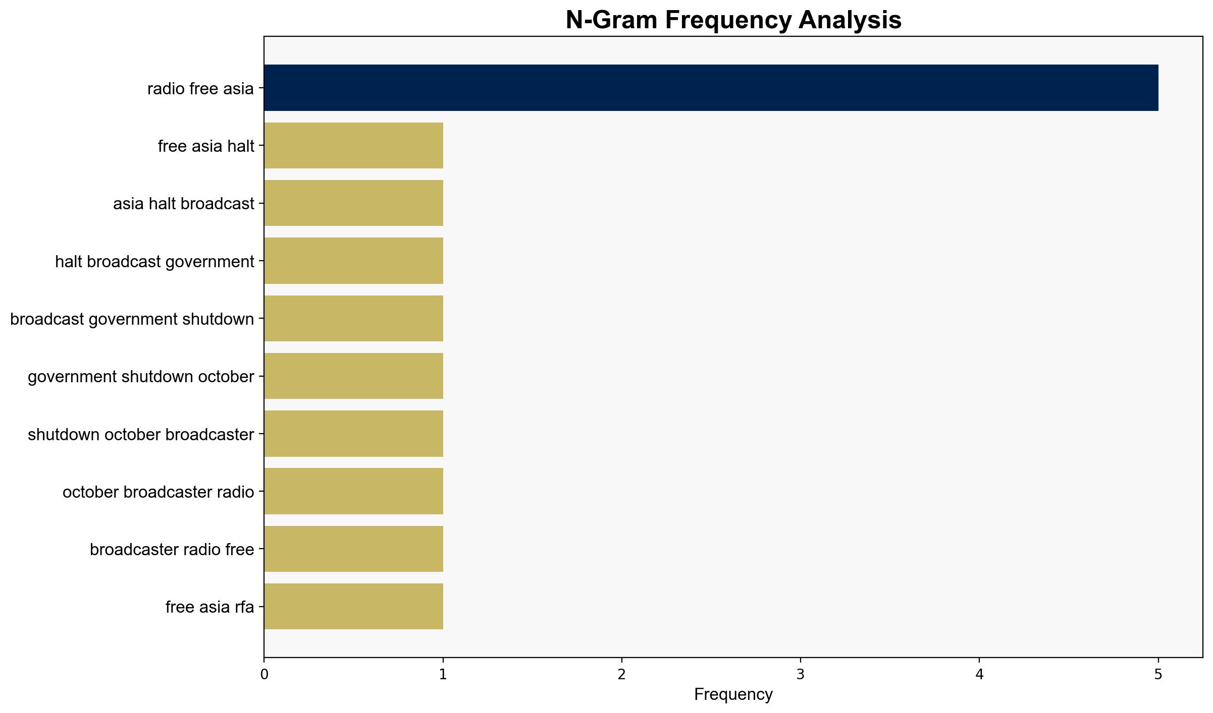 Radio Free Asia halts broadcasts amid US government shutdown - DW (English) - Image 4