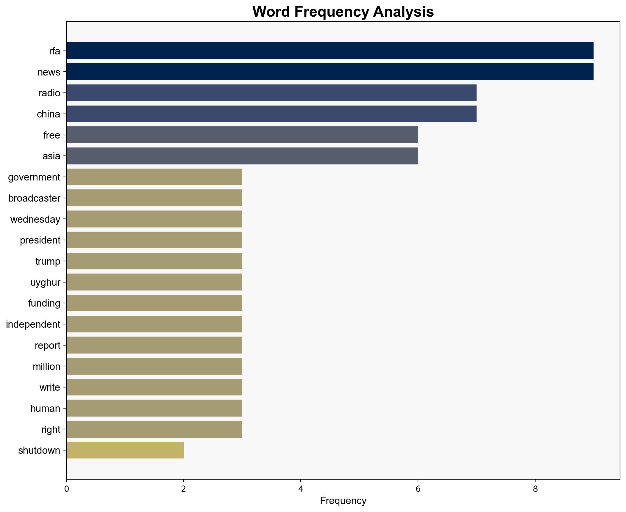 Radio Free Asia halts broadcasts amid US government shutdown - DW (English) - Image 3